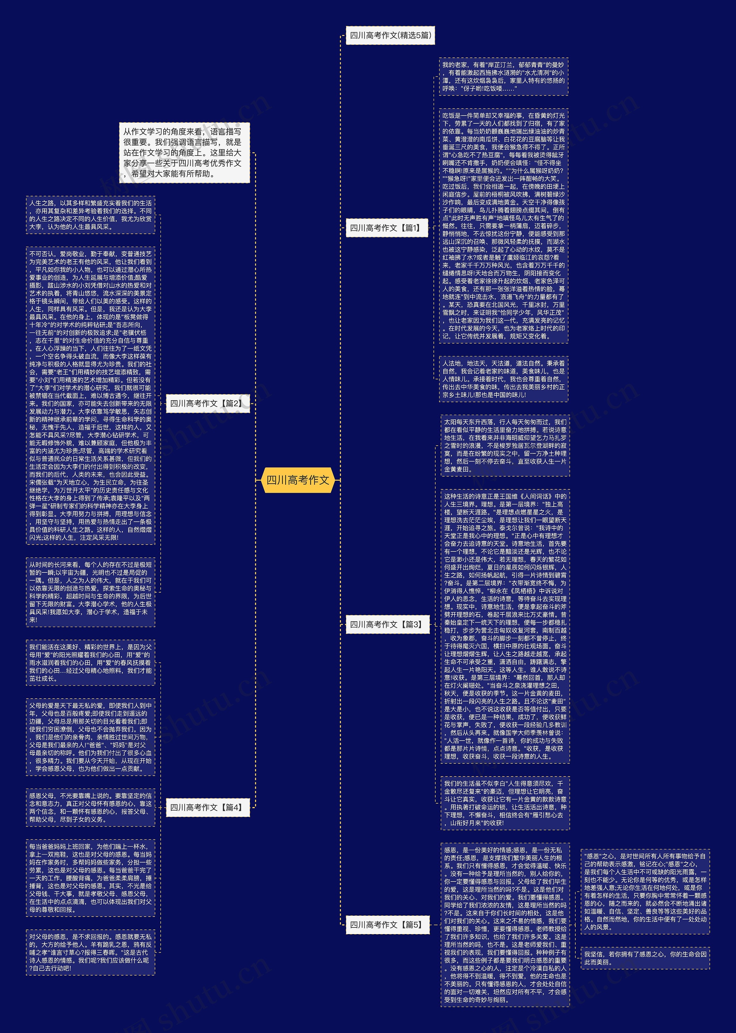 四川高考作文思维导图