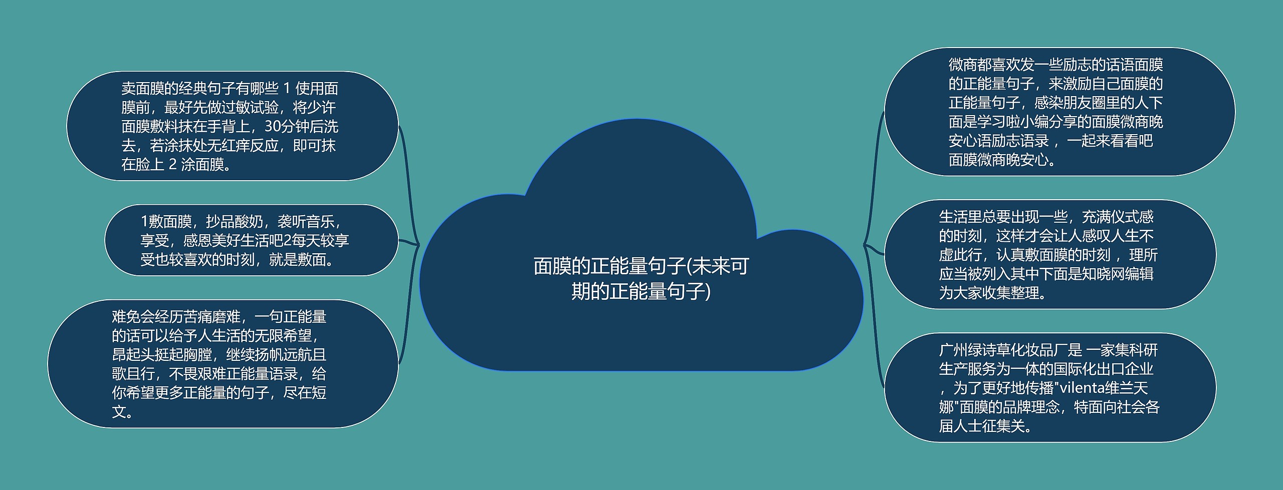 面膜的正能量句子(未来可期的正能量句子)
