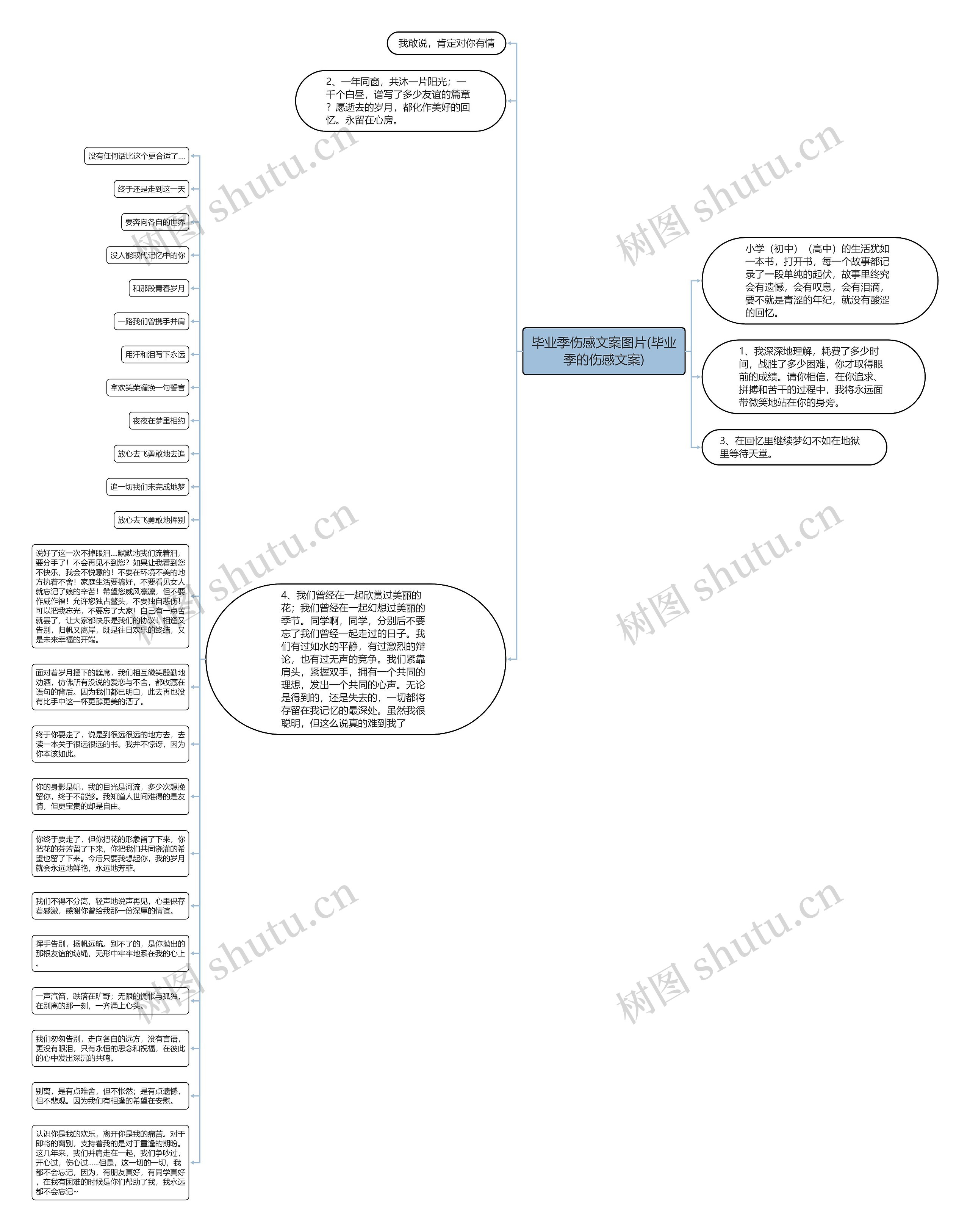 毕业季伤感文案图片(毕业季的伤感文案)思维导图