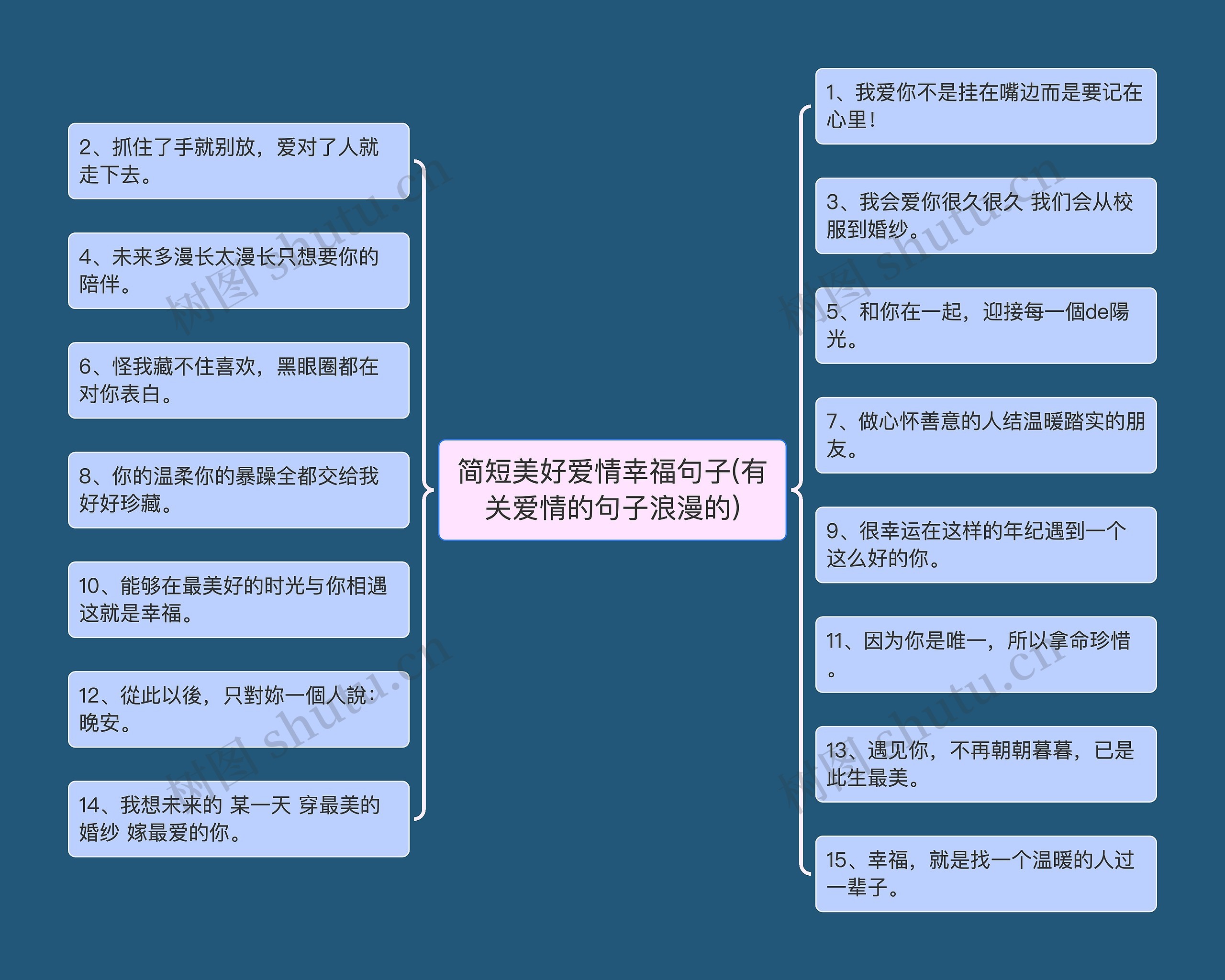 简短美好爱情幸福句子(有关爱情的句子浪漫的)思维导图