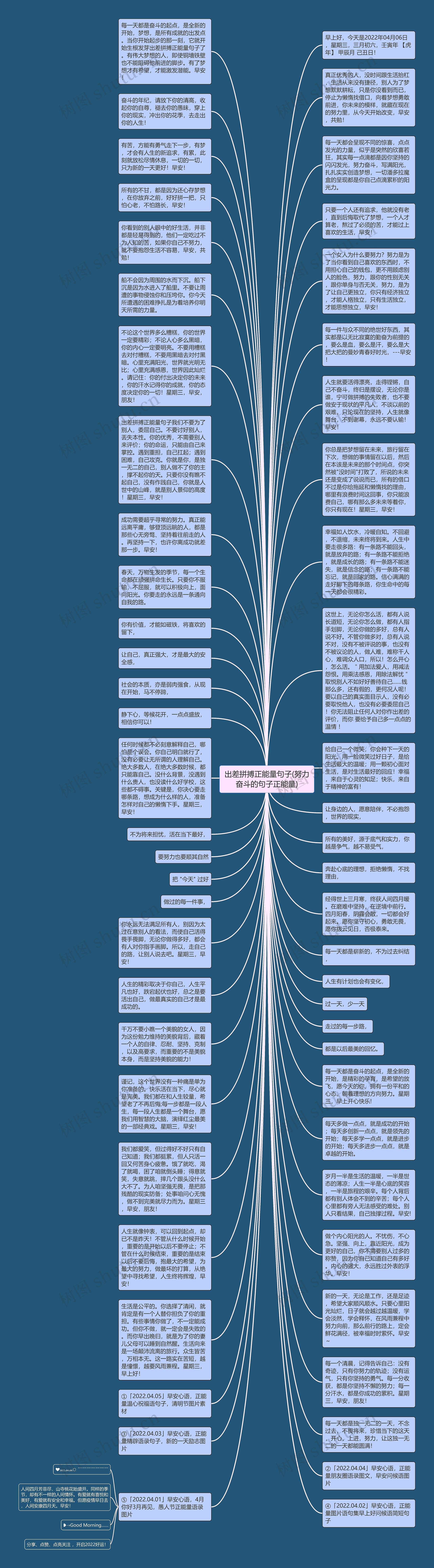 出差拼搏正能量句子(努力奋斗的句子正能量)思维导图