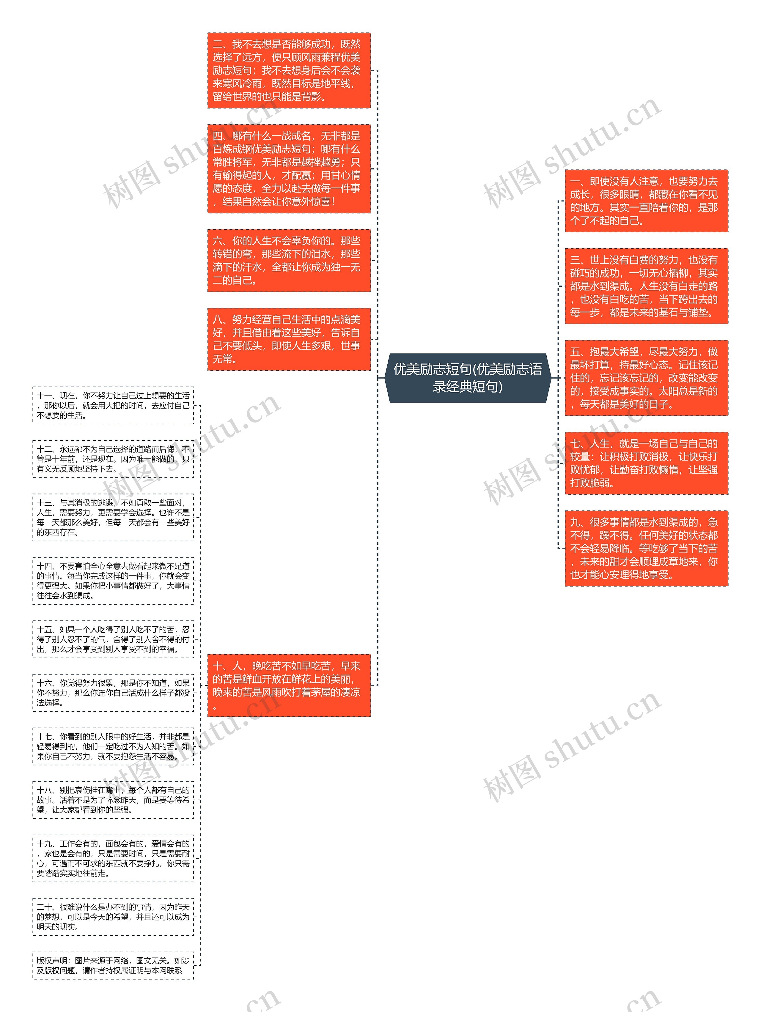 优美励志短句(优美励志语录经典短句)思维导图