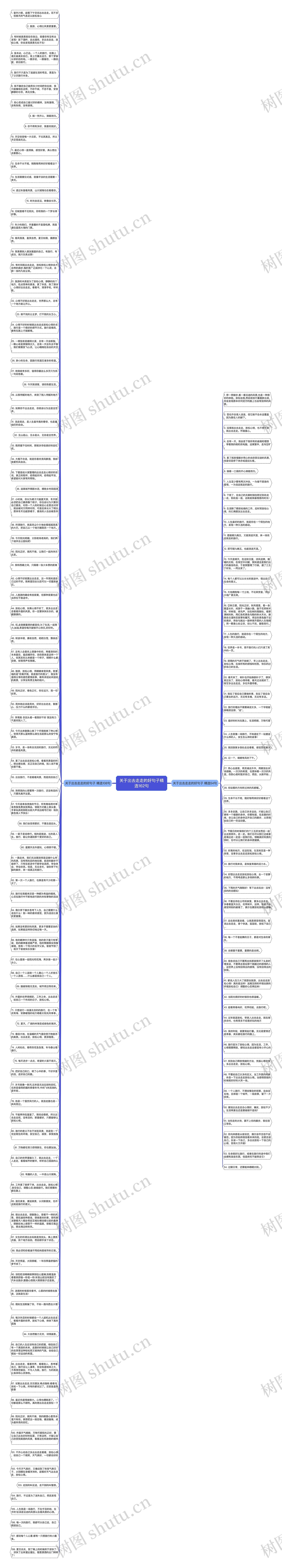 关于出去走走的好句子精选162句思维导图