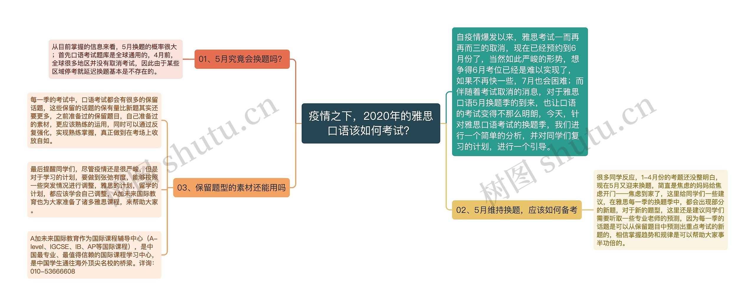 疫情之下，2020年的雅思口语该如何考试？