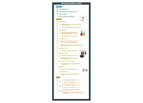 化学九年级上册课堂笔记专辑-2
