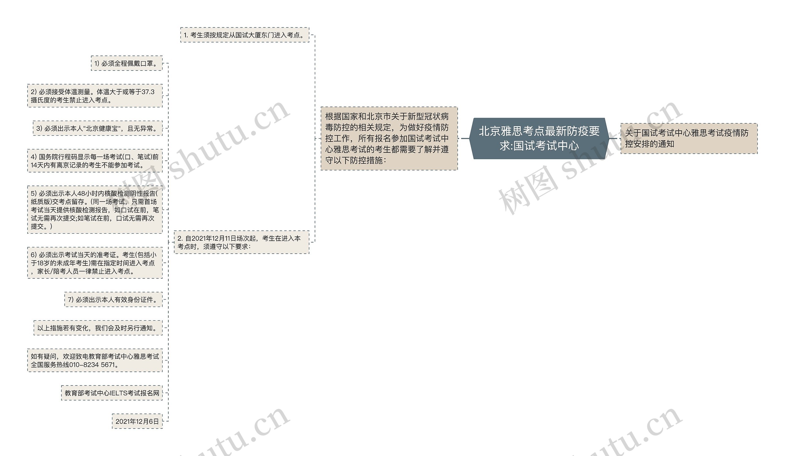 北京雅思考点最新防疫要求:国试考试中心思维导图