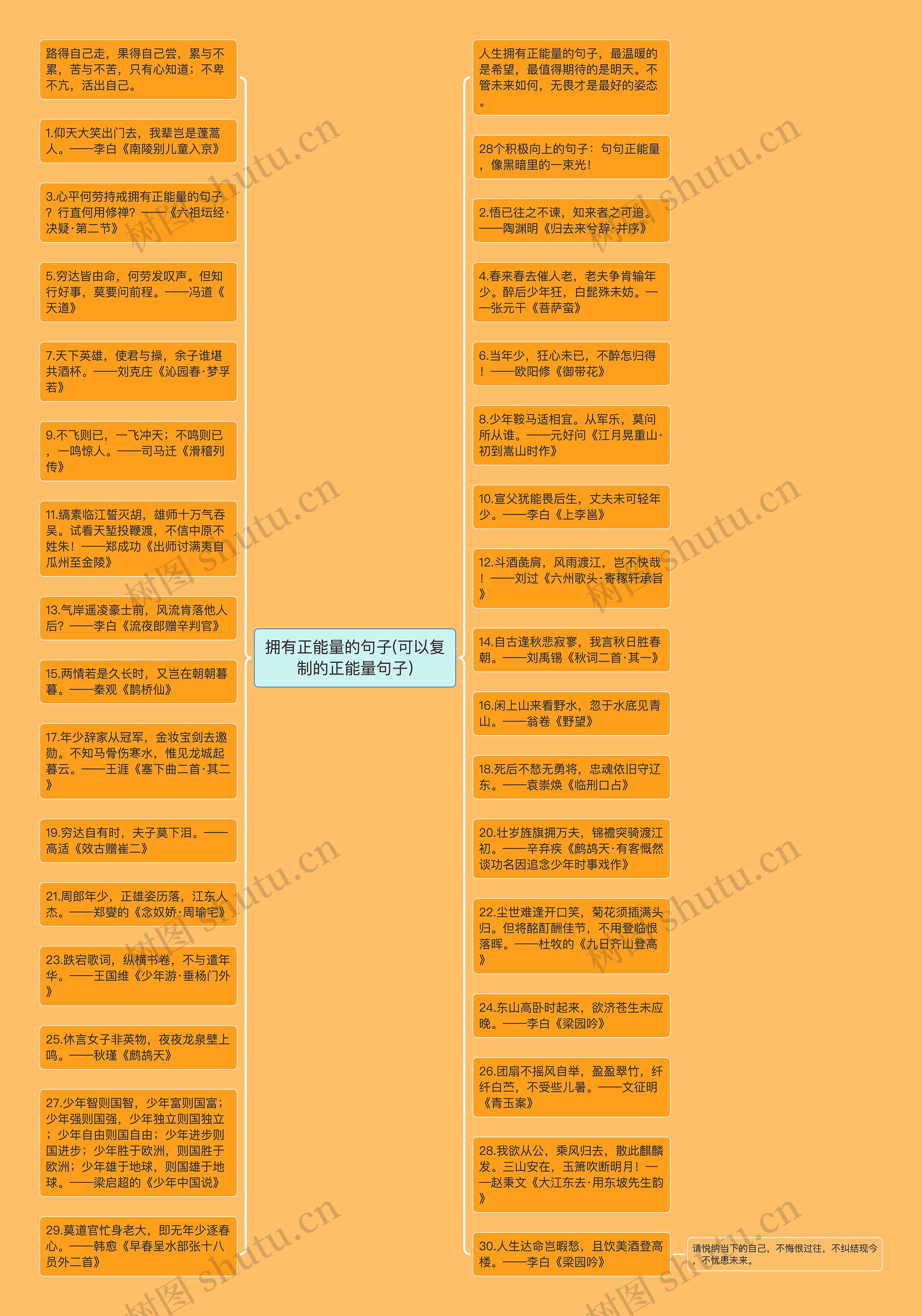 拥有正能量的句子(可以复制的正能量句子)思维导图