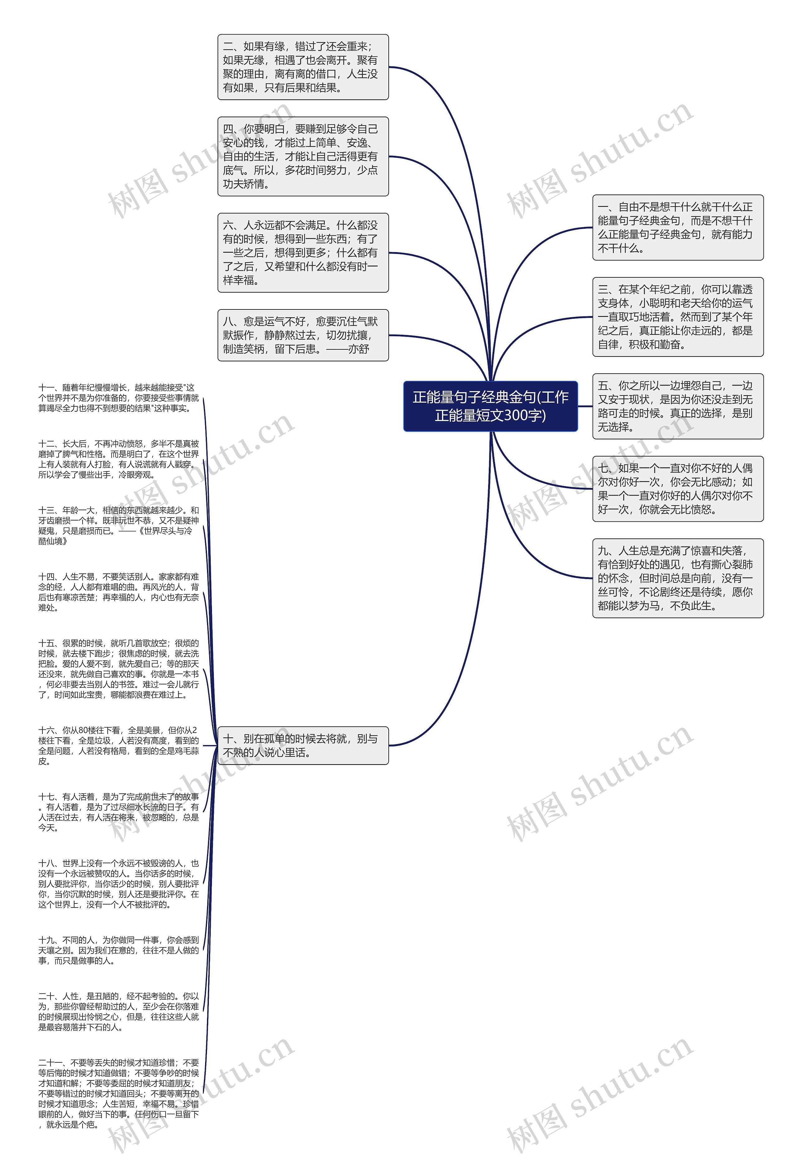 正能量句子经典金句(工作正能量短文300字)思维导图