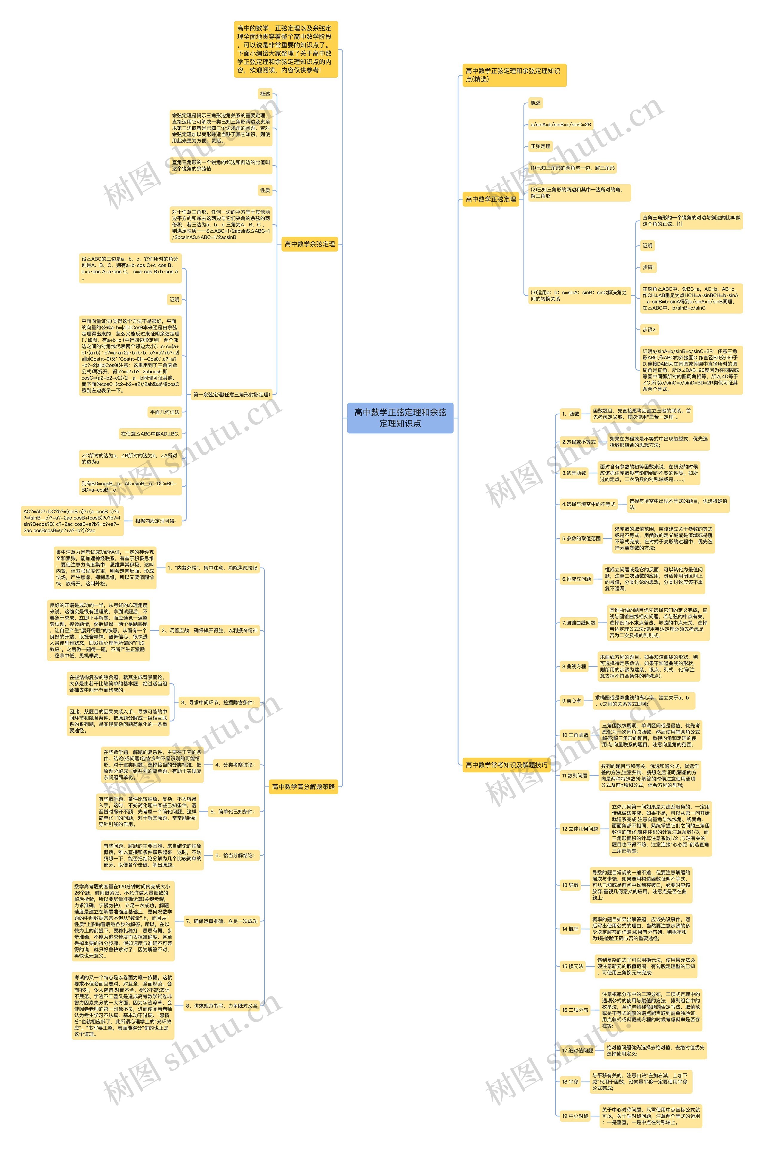高中数学正弦定理和余弦定理知识点思维导图