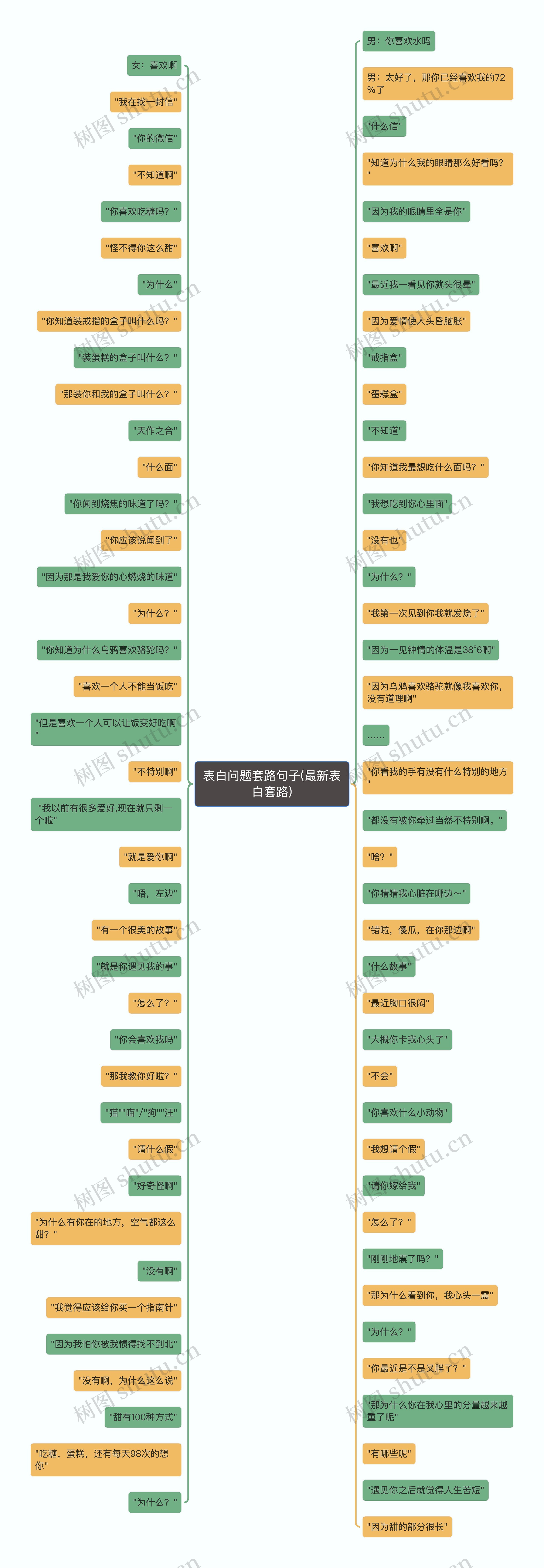 表白问题套路句子(最新表白套路)