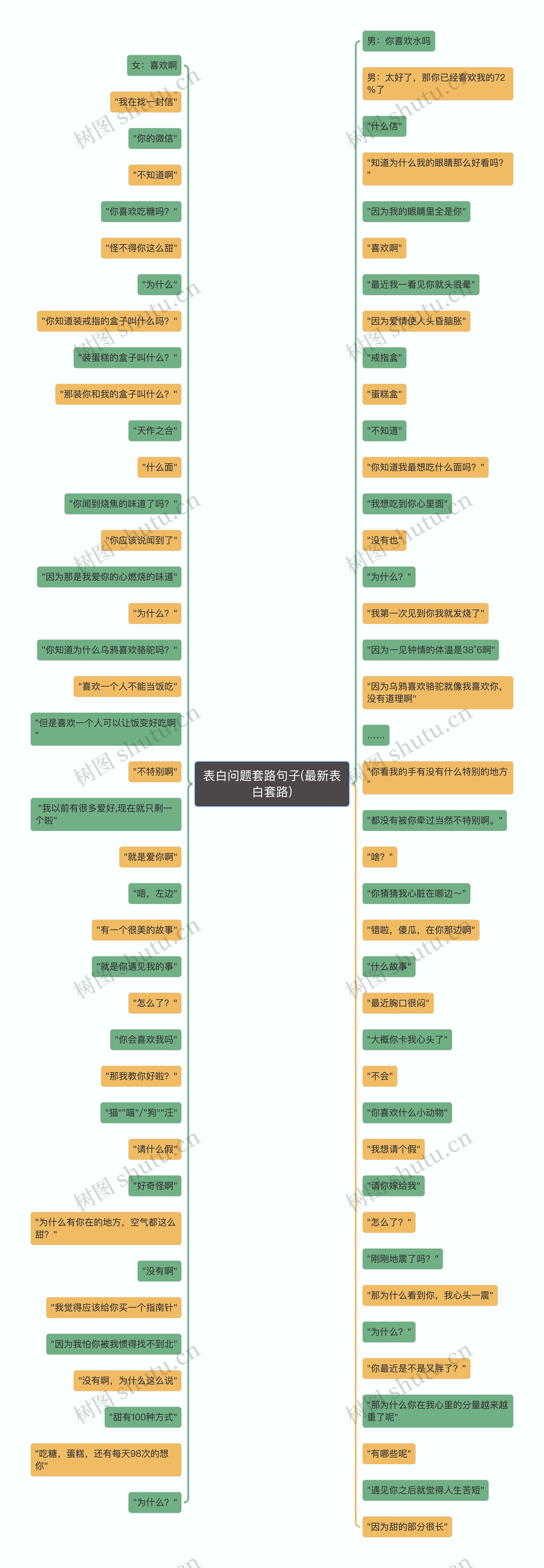 表白问题套路句子(最新表白套路) 表白问题套路句子(最新表白套路)