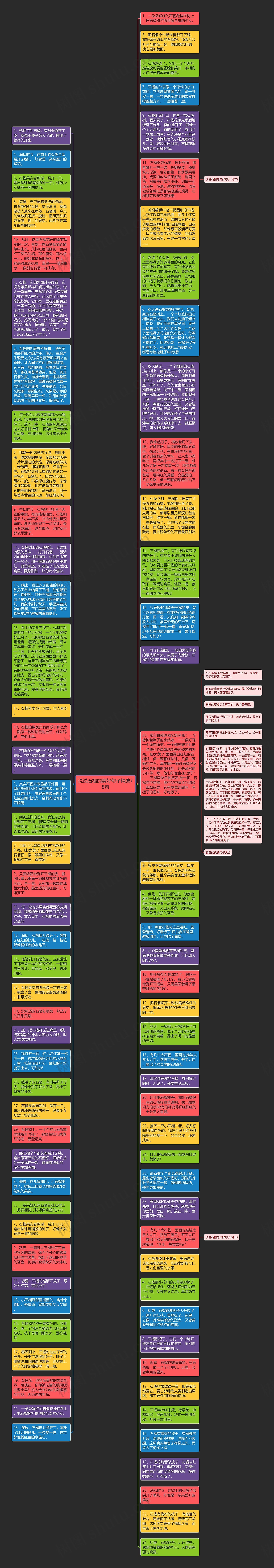 说说石榴的美好句子精选78句思维导图
