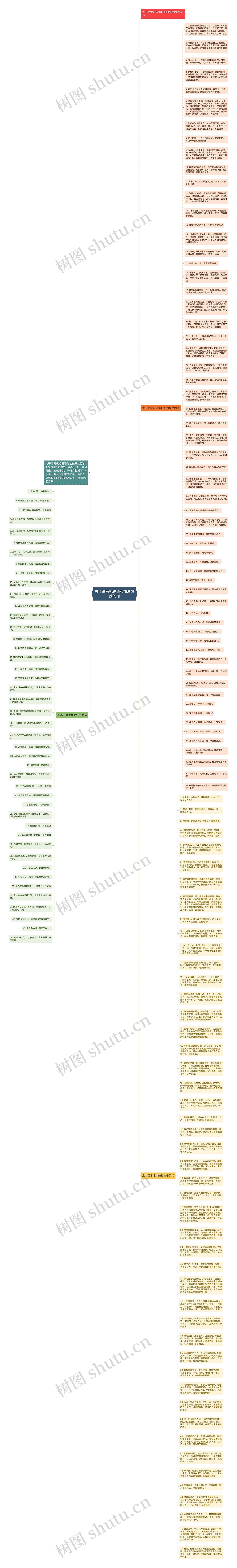 关于高考祝福语和加油鼓励的话思维导图