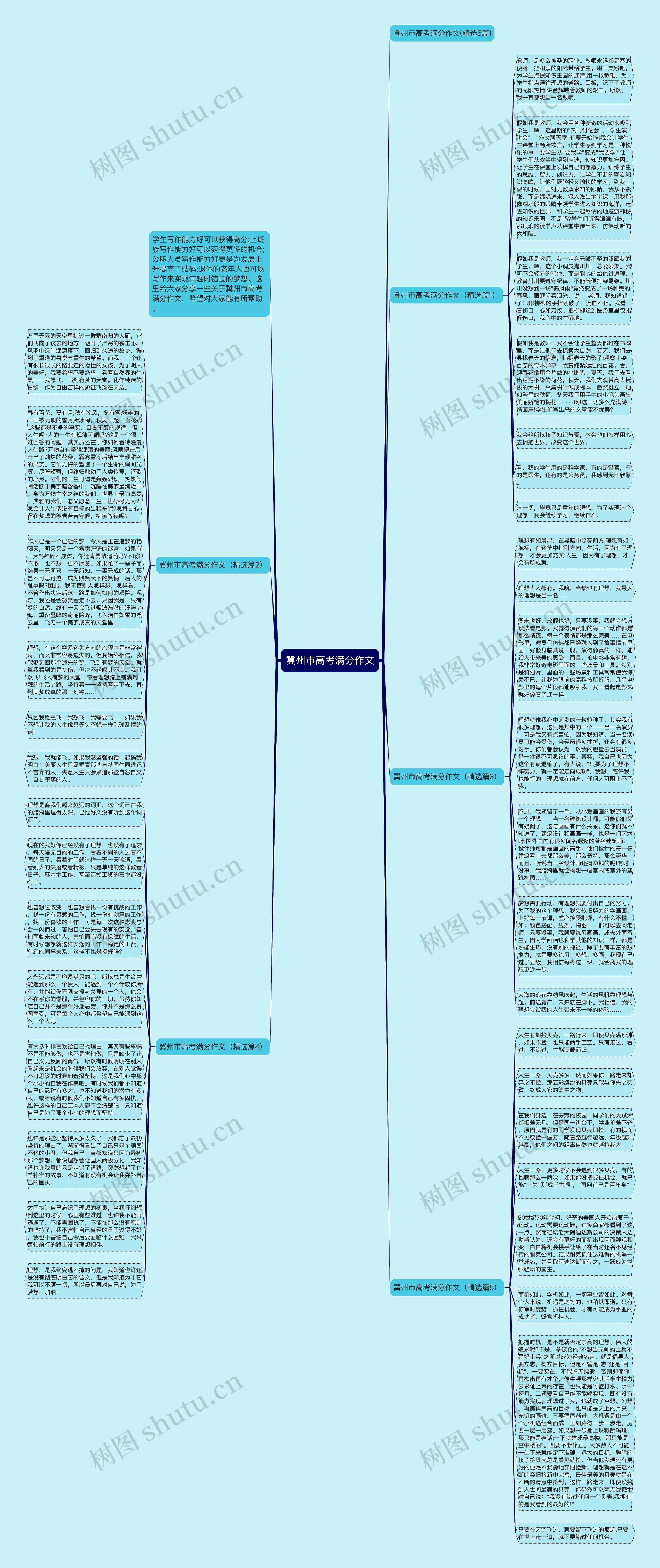 冀州市高考满分作文思维导图高清图 冀州市高考满分作文思维导图