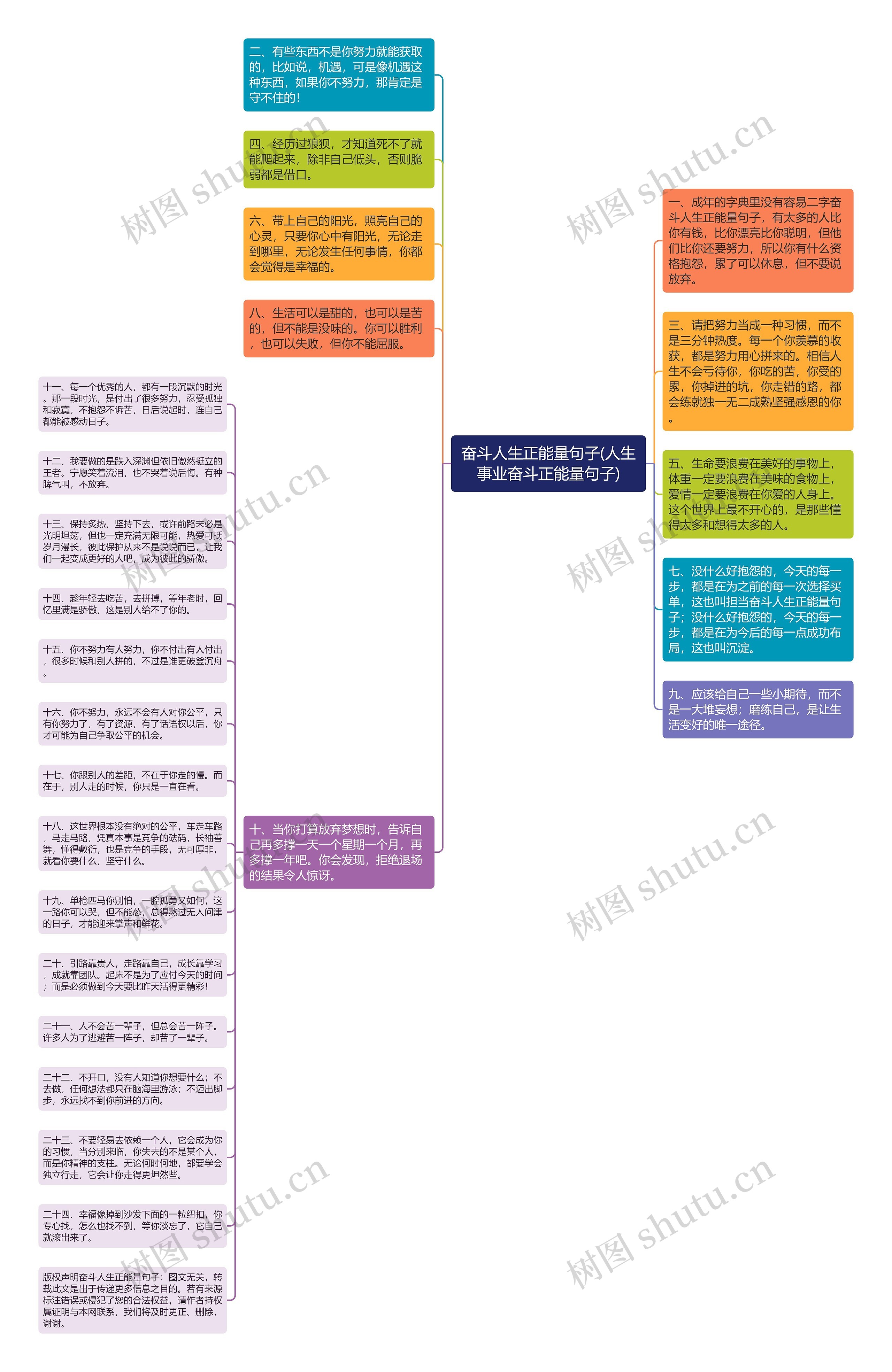 奋斗人生正能量句子(人生事业奋斗正能量句子)