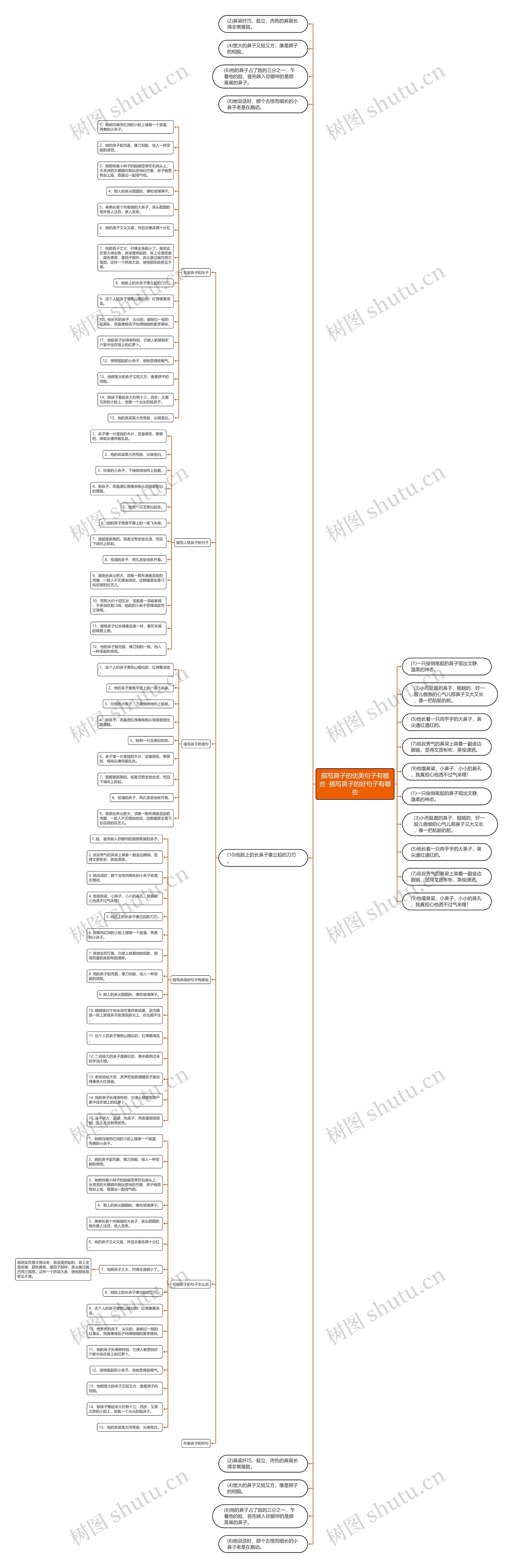 描写鼻子的优美句子有哪些 描写鼻子的好句子有哪些 描写鼻子的优美句子有哪些 描写鼻子的好句子有哪些