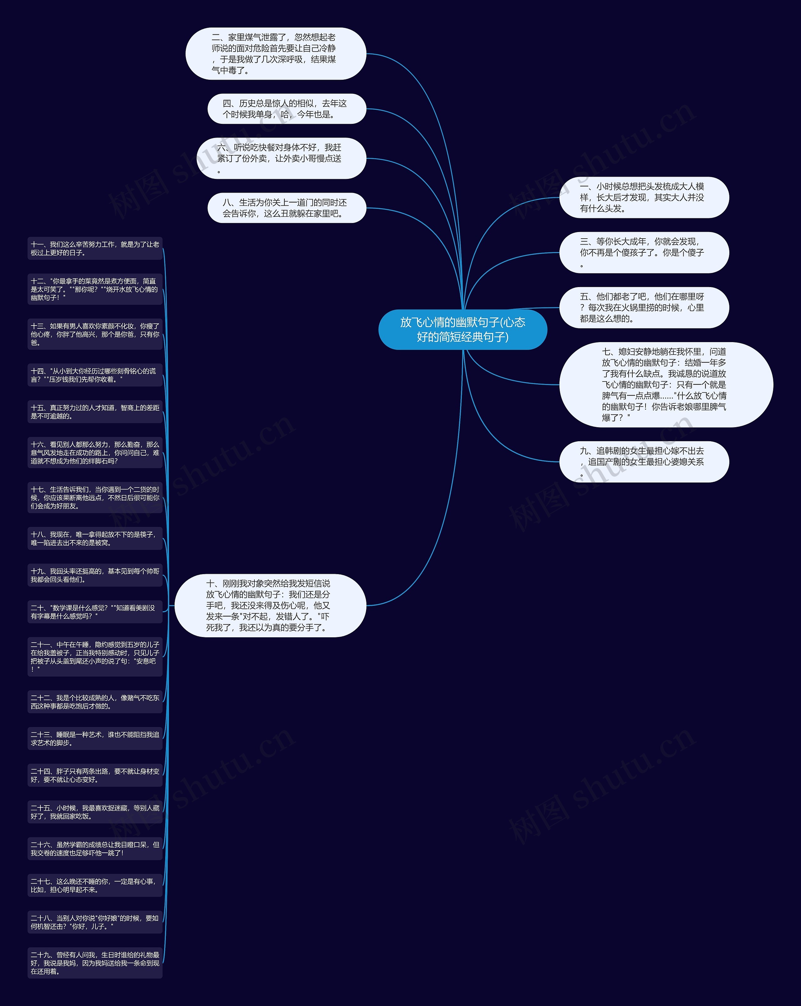 放飞心情的幽默句子(心态好的简短经典句子)思维导图