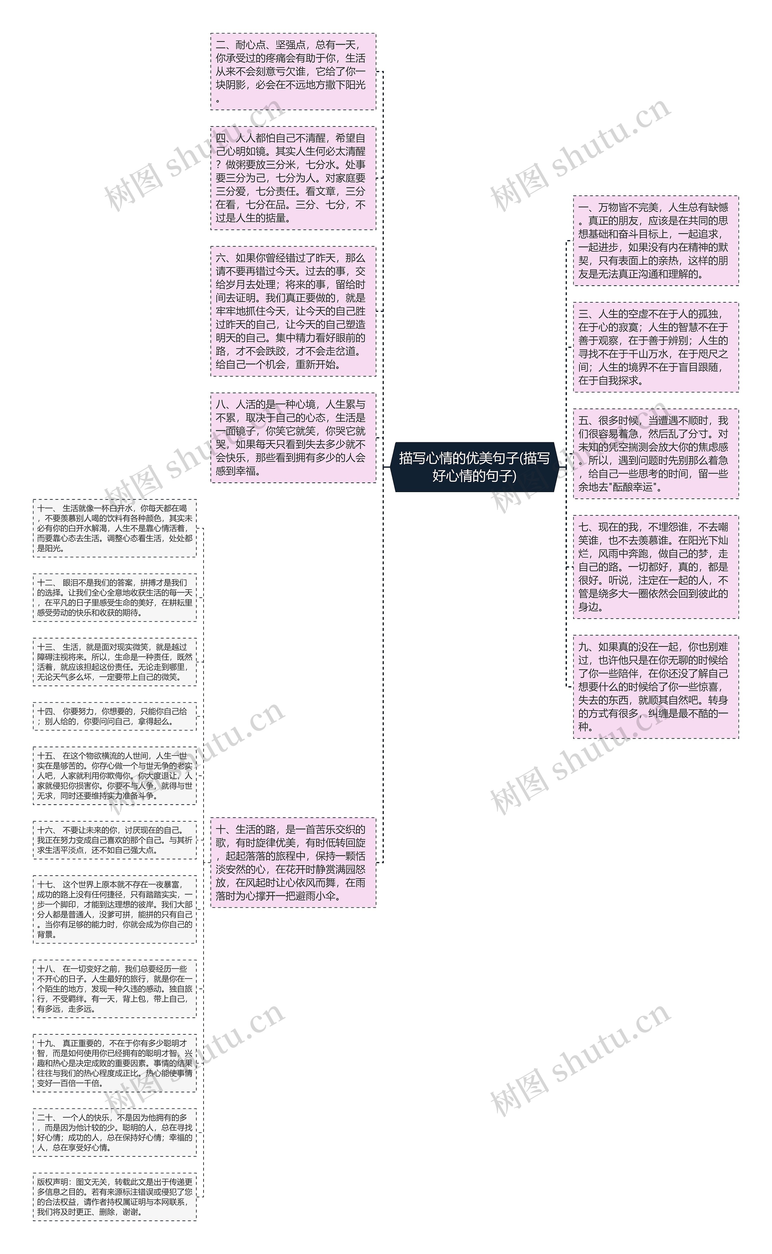 描写心情的优美句子(描写好心情的句子)思维导图