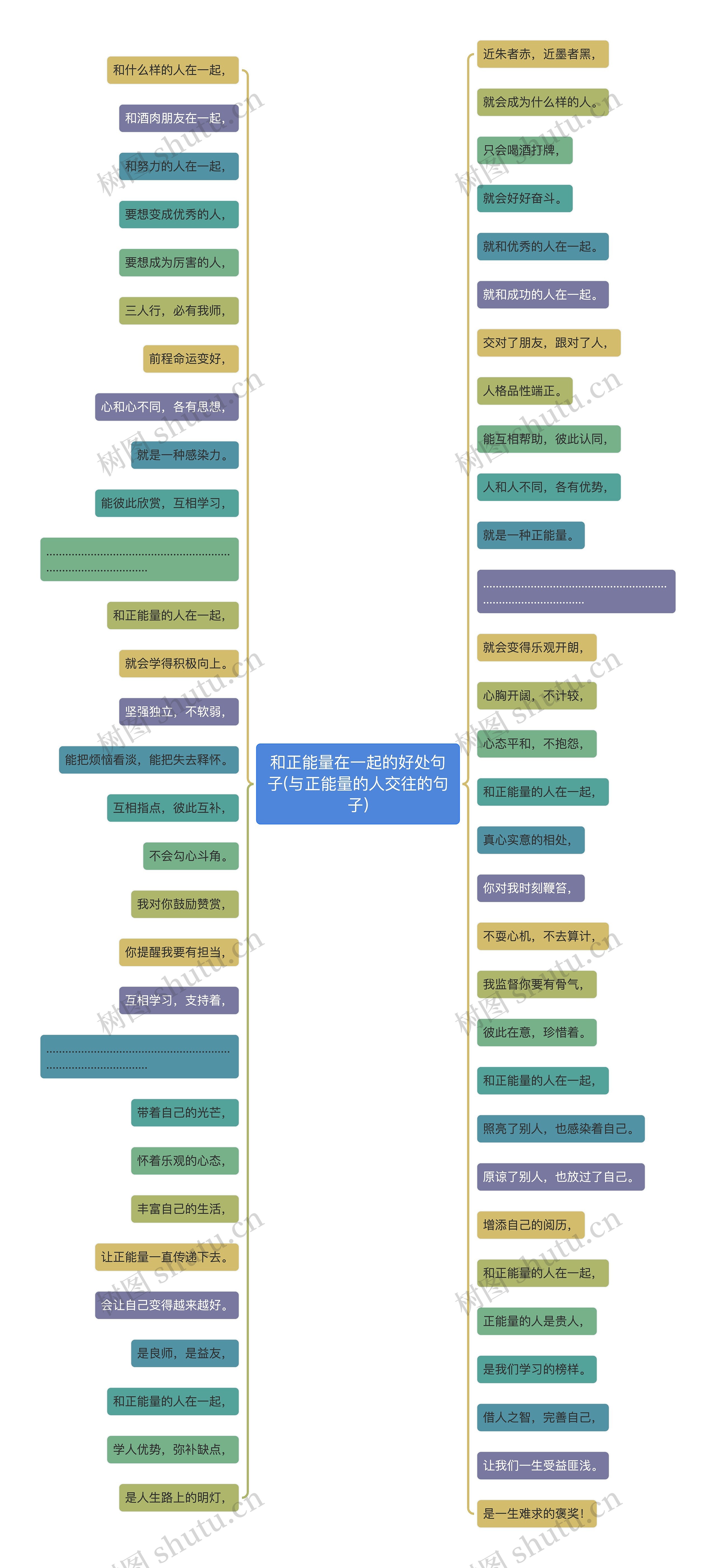 和正能量在一起的好处句子(与正能量的人交往的句子)思维导图