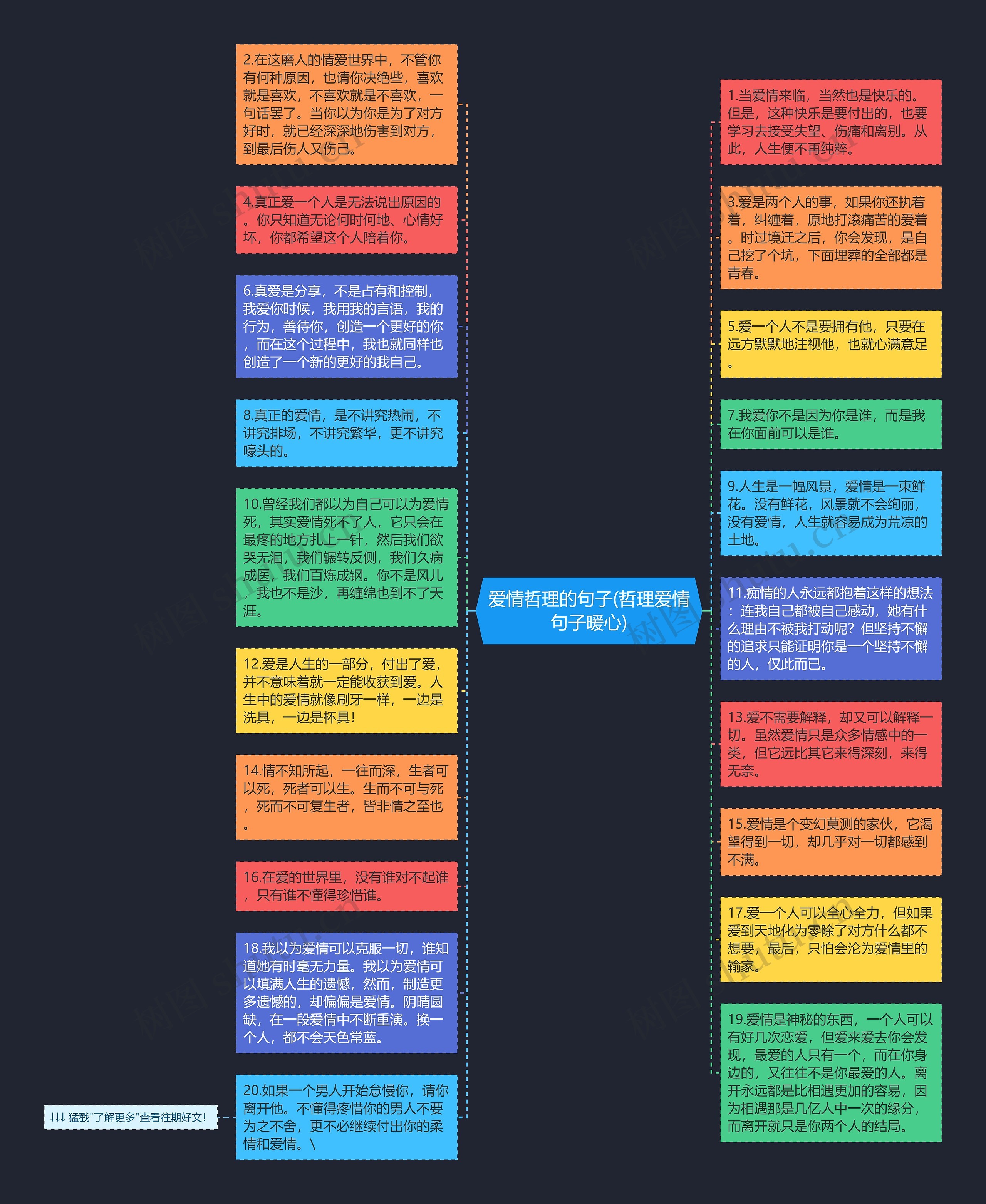 爱情哲理的句子(哲理爱情句子暖心)思维导图