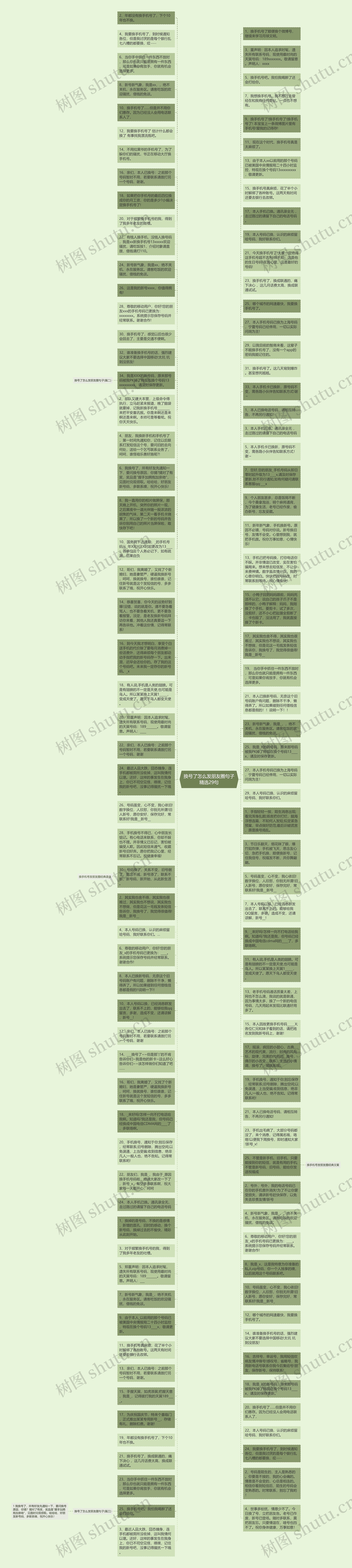 换号了怎么发朋友圈句子精选29句思维导图