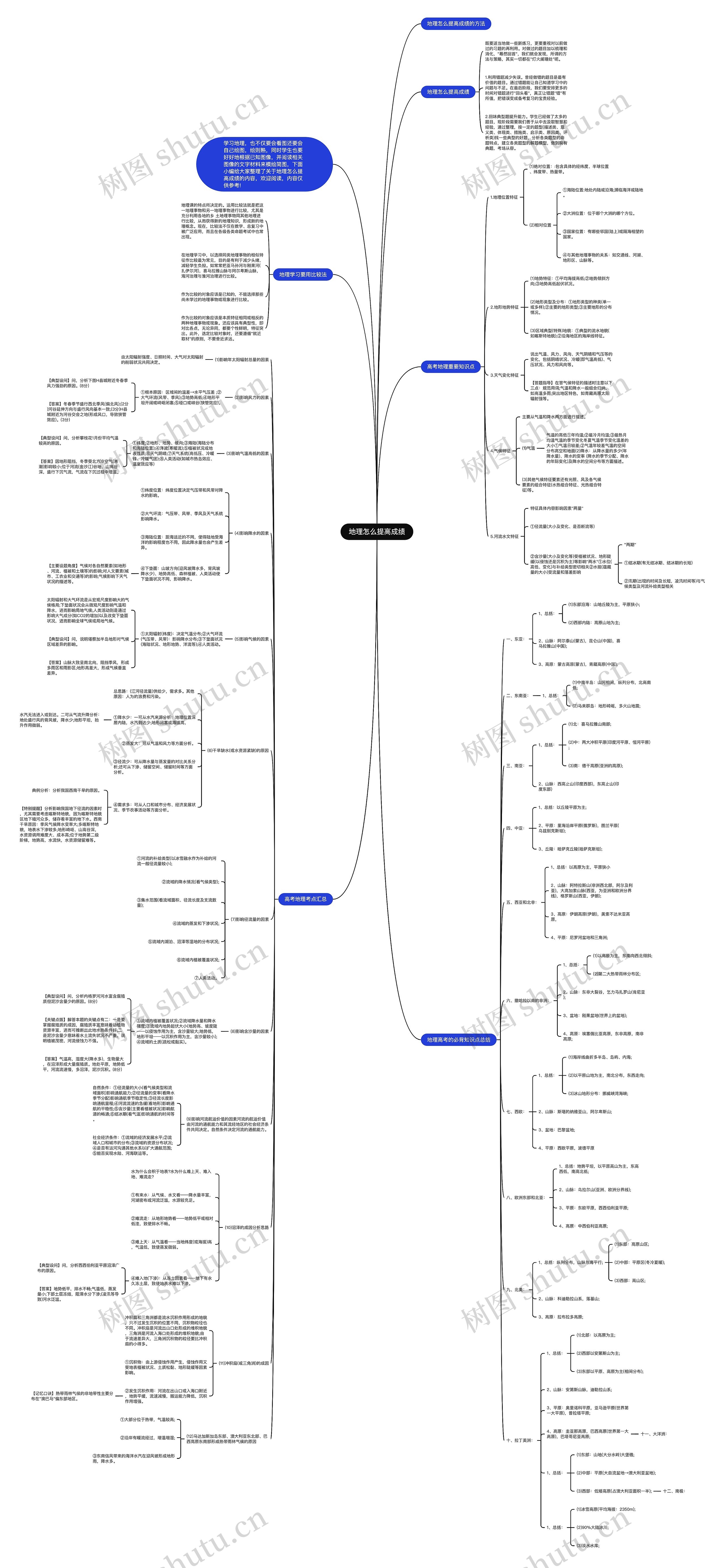 地理怎么提高成绩思维导图