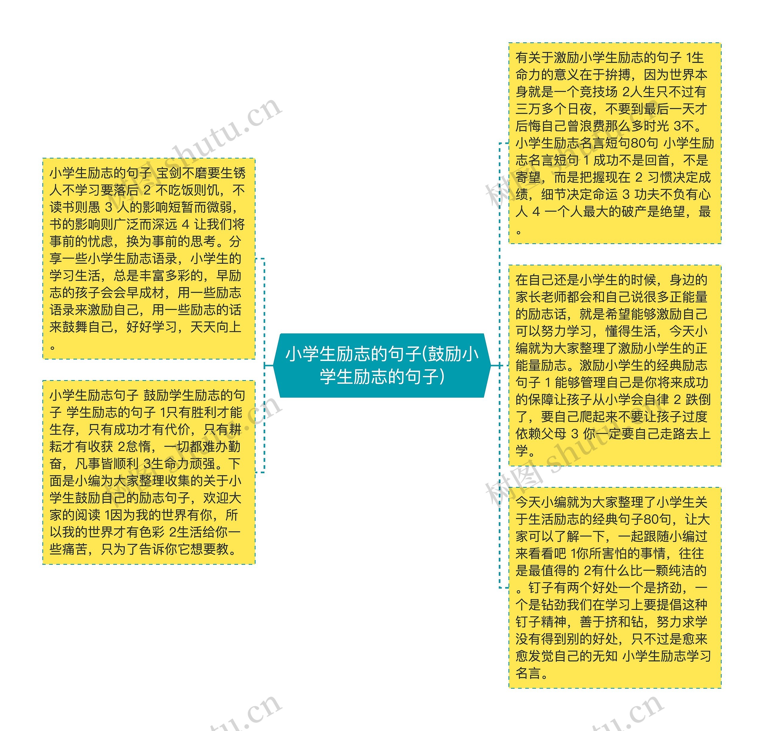 小学生励志的句子(鼓励小学生励志的句子)思维导图高清图 小学生励志的句子(鼓励小学生励志的句子)思维导图