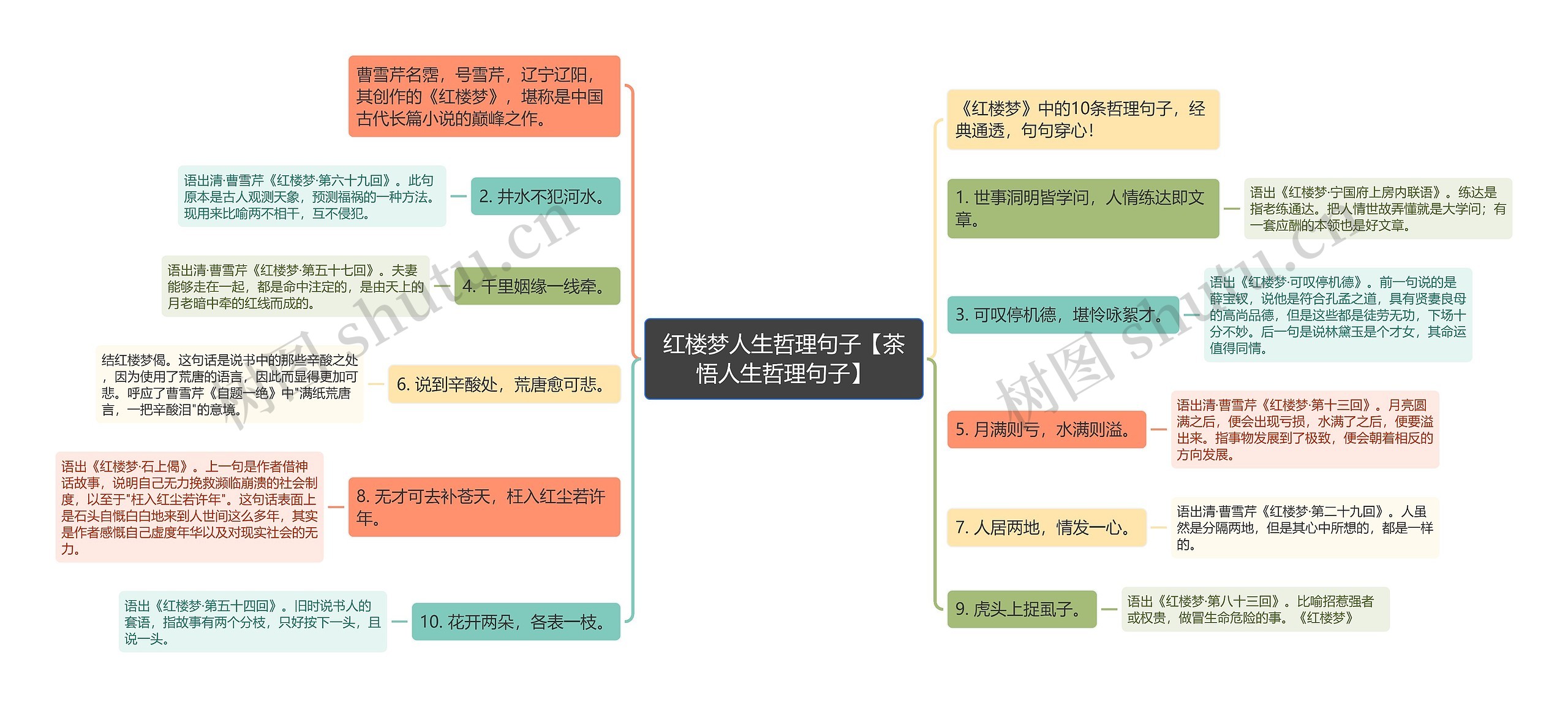 红楼梦人生哲理句子【茶悟人生哲理句子】思维导图