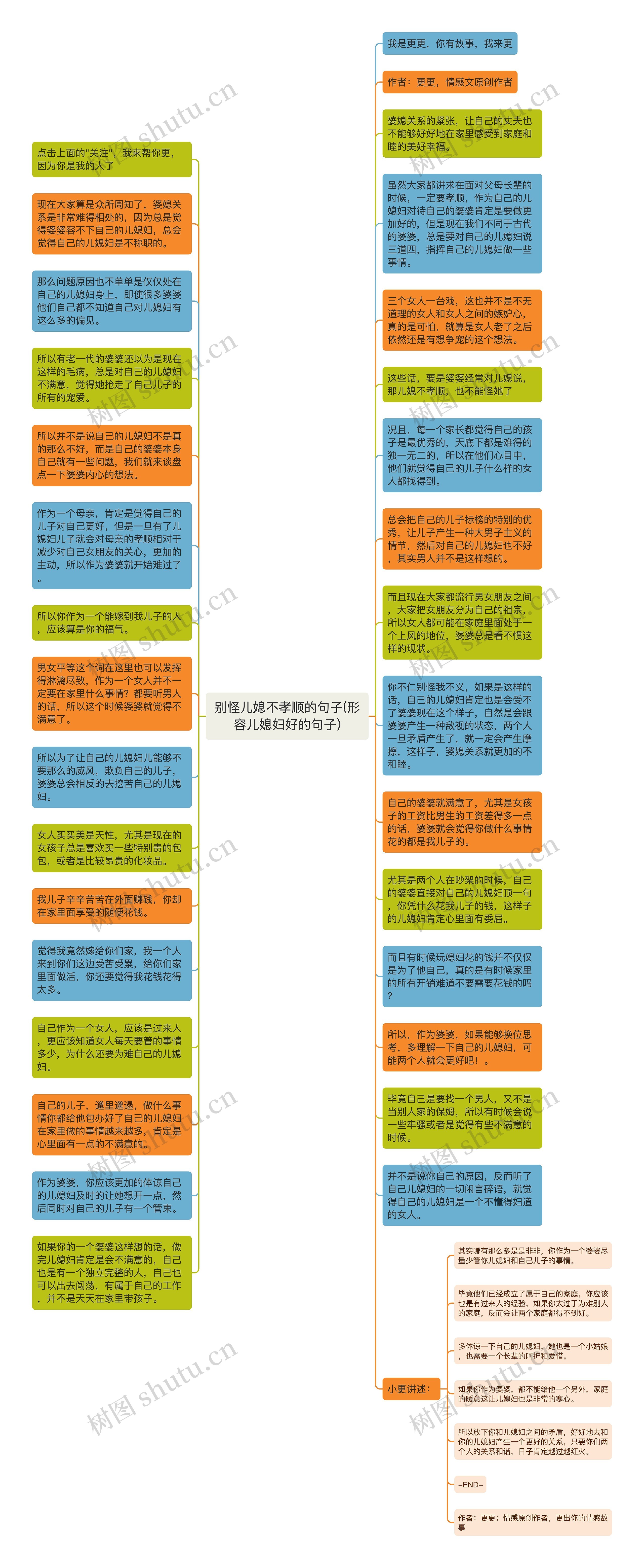 别怪儿媳不孝顺的句子(形容儿媳妇好的句子)思维导图