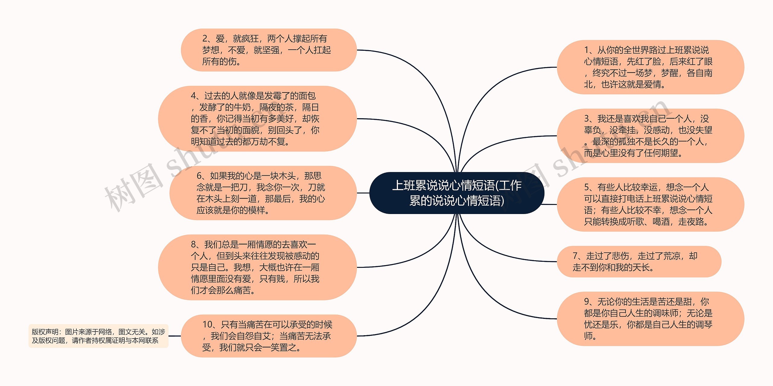 上班累说说心情短语(工作累的说说心情短语)思维导图