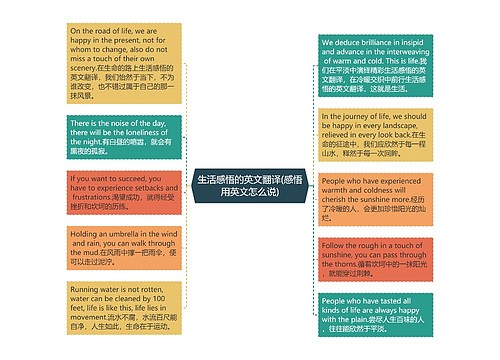 生活感悟的英文翻译(感悟用英文怎么说)