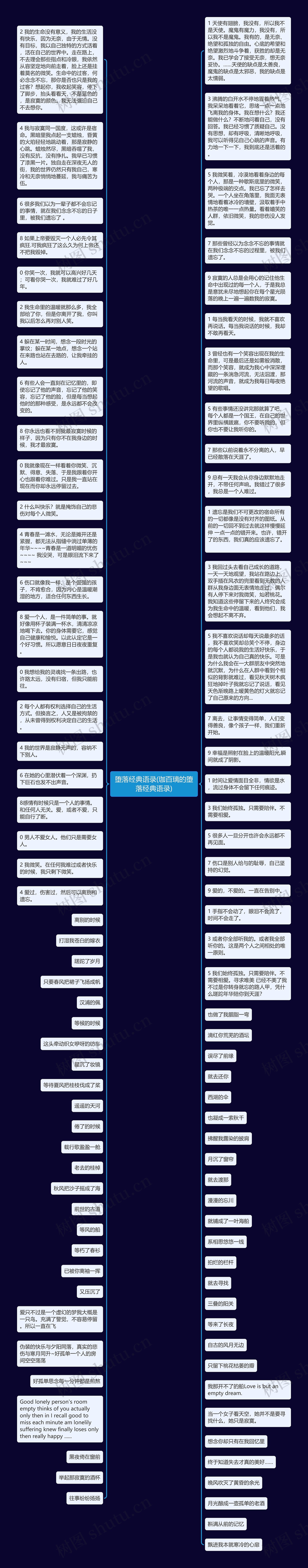 堕落经典语录(珈百璃的堕落经典语录)思维导图