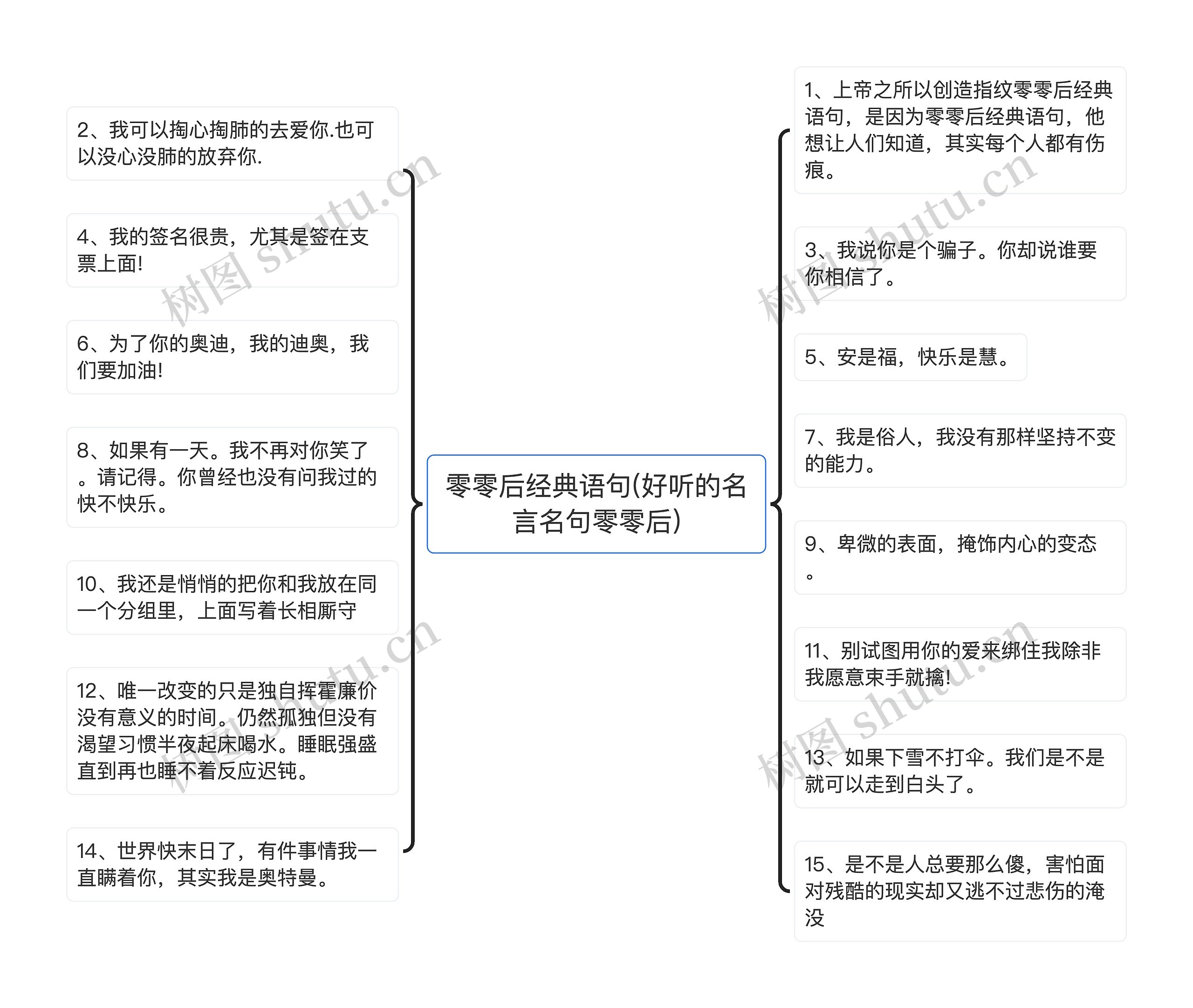 零零后经典语句(好听的名言名句零零后)思维导图