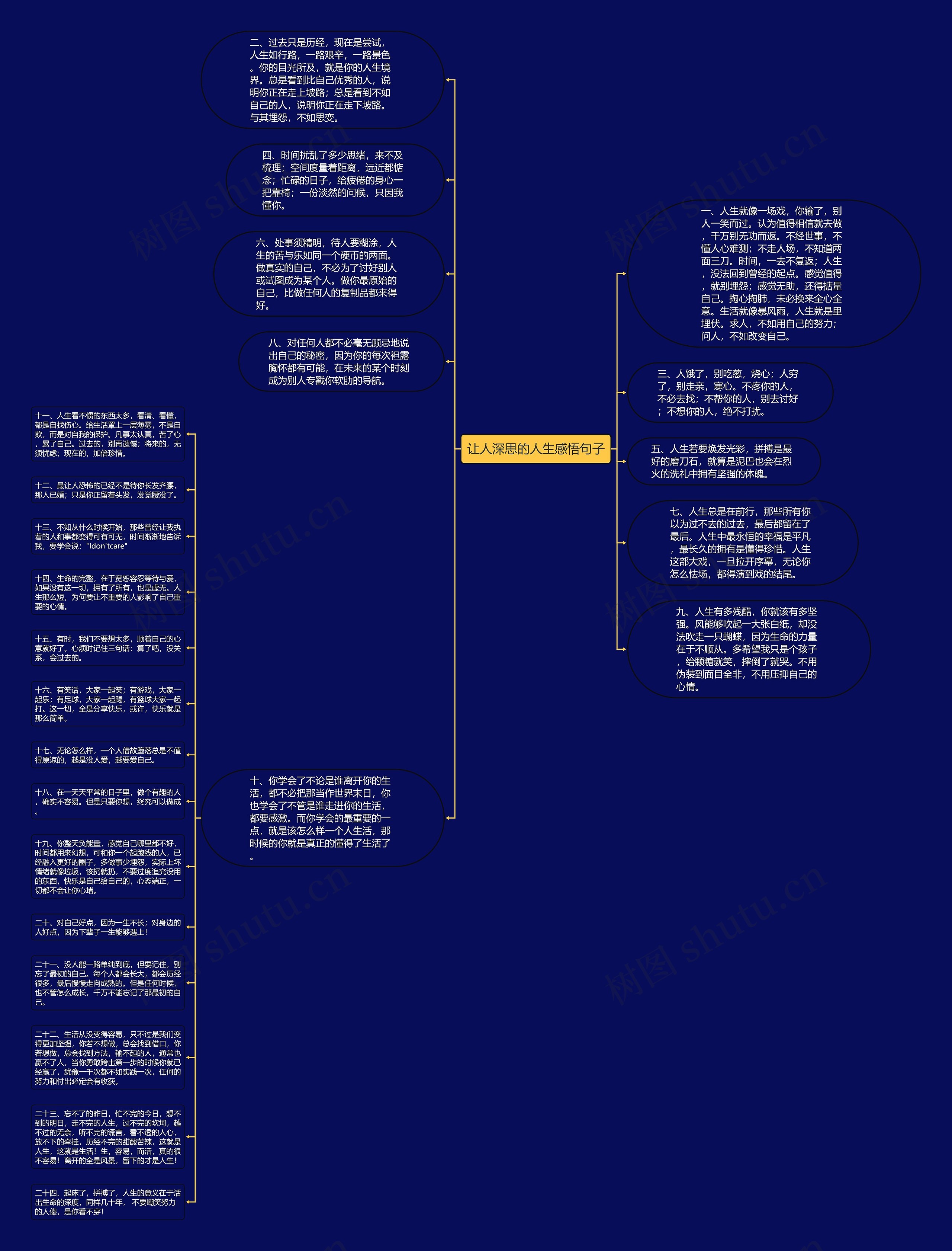 让人深思的人生感悟句子思维导图