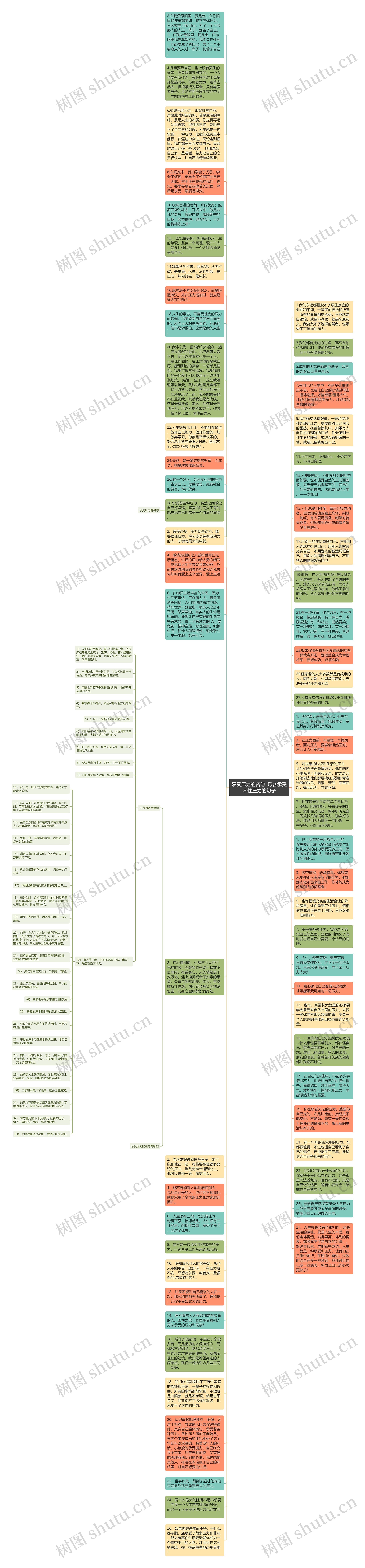 承受压力的名句  形容承受不住压力的句子思维导图
