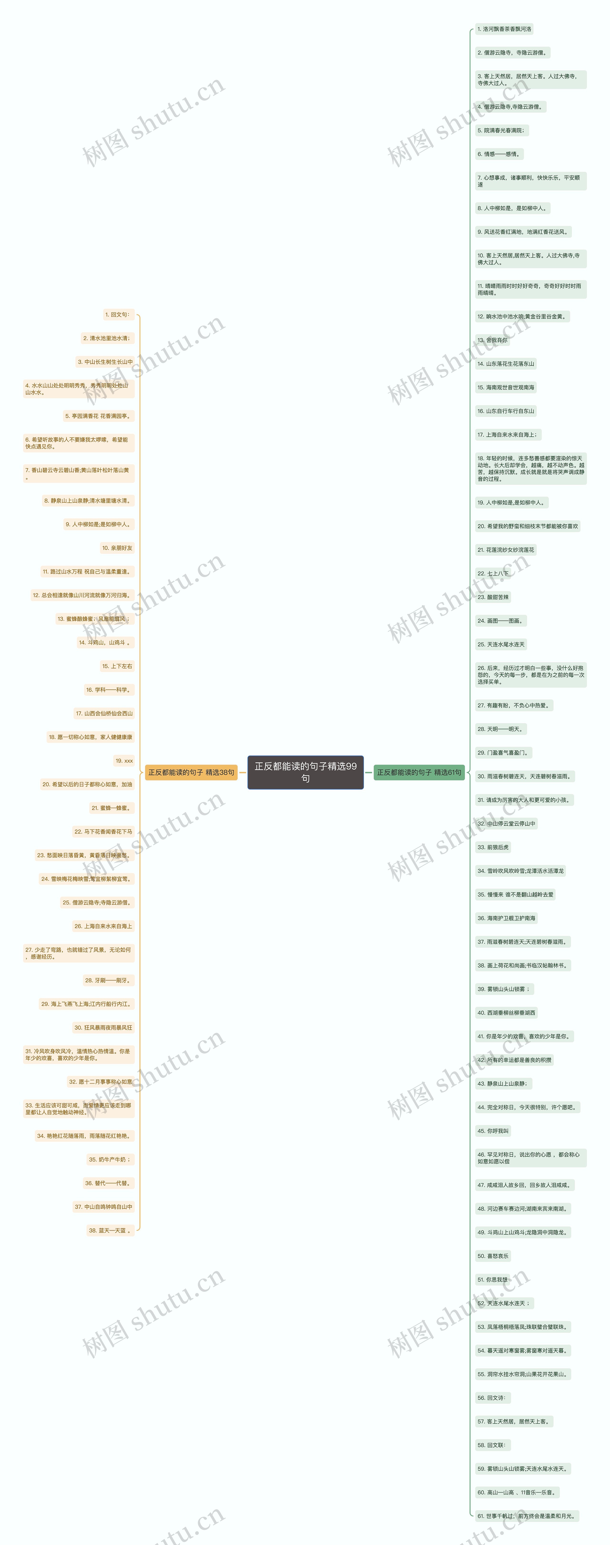 正反都能读的句子精选99句思维导图