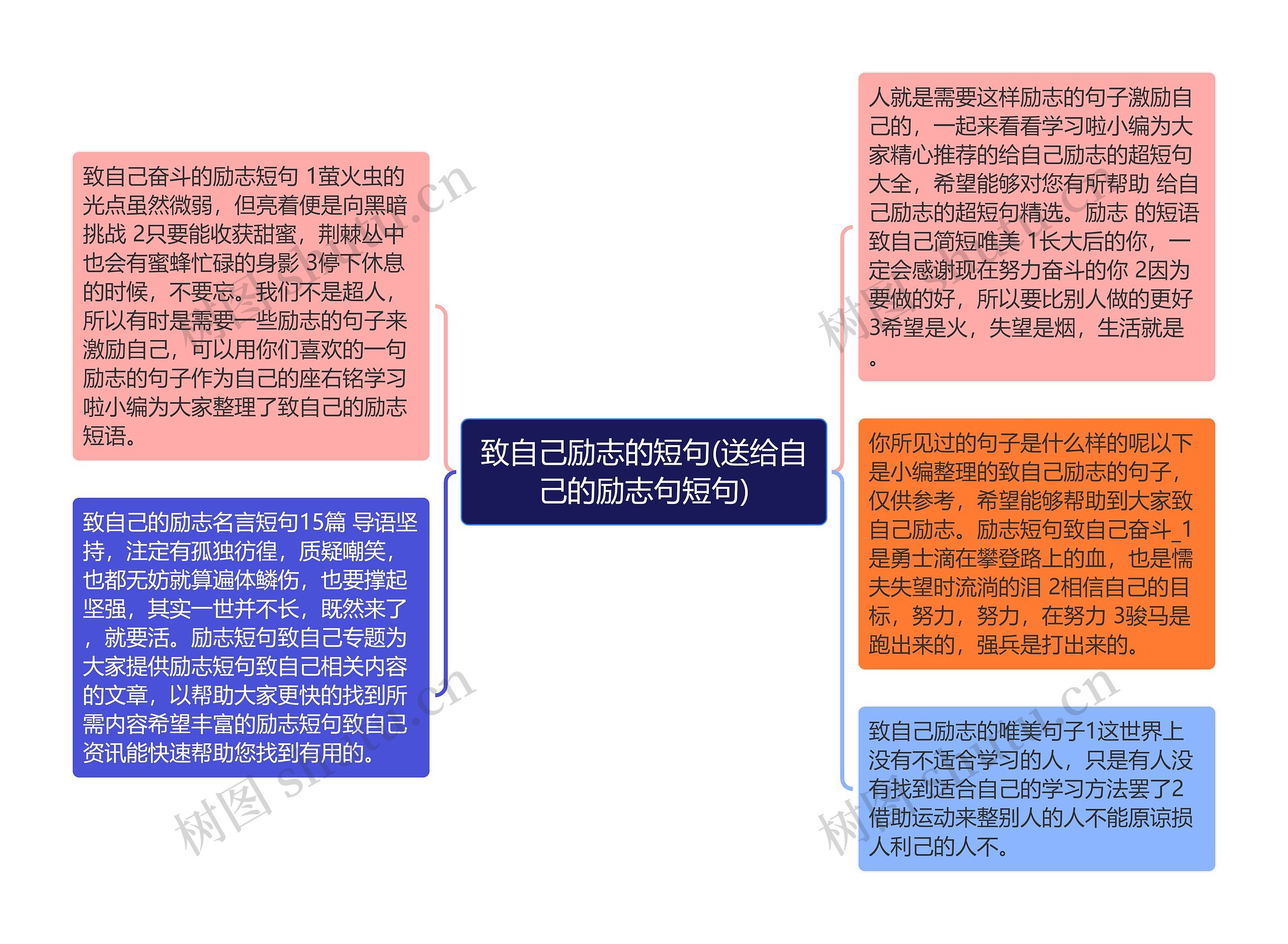 致自己励志的短句(送给自己的励志句短句)思维导图