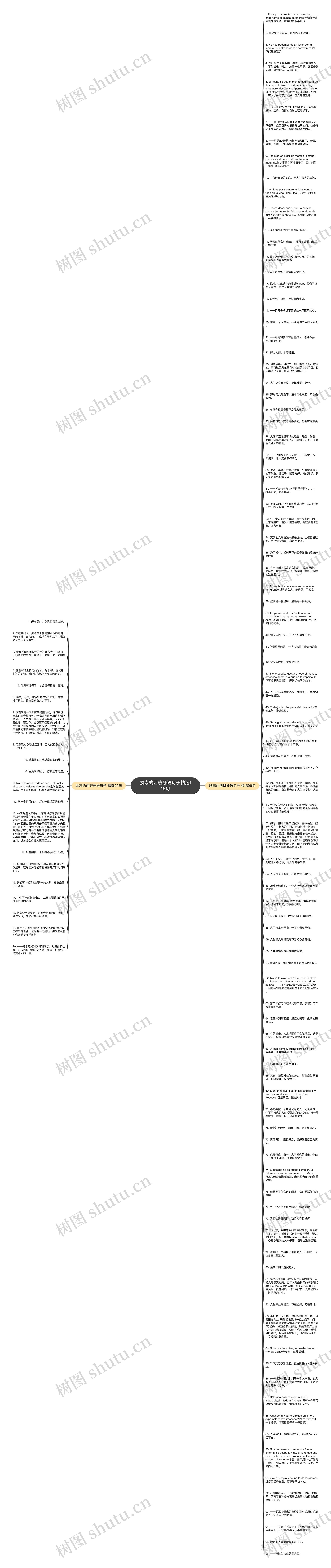 励志的西班牙语句子精选116句思维导图