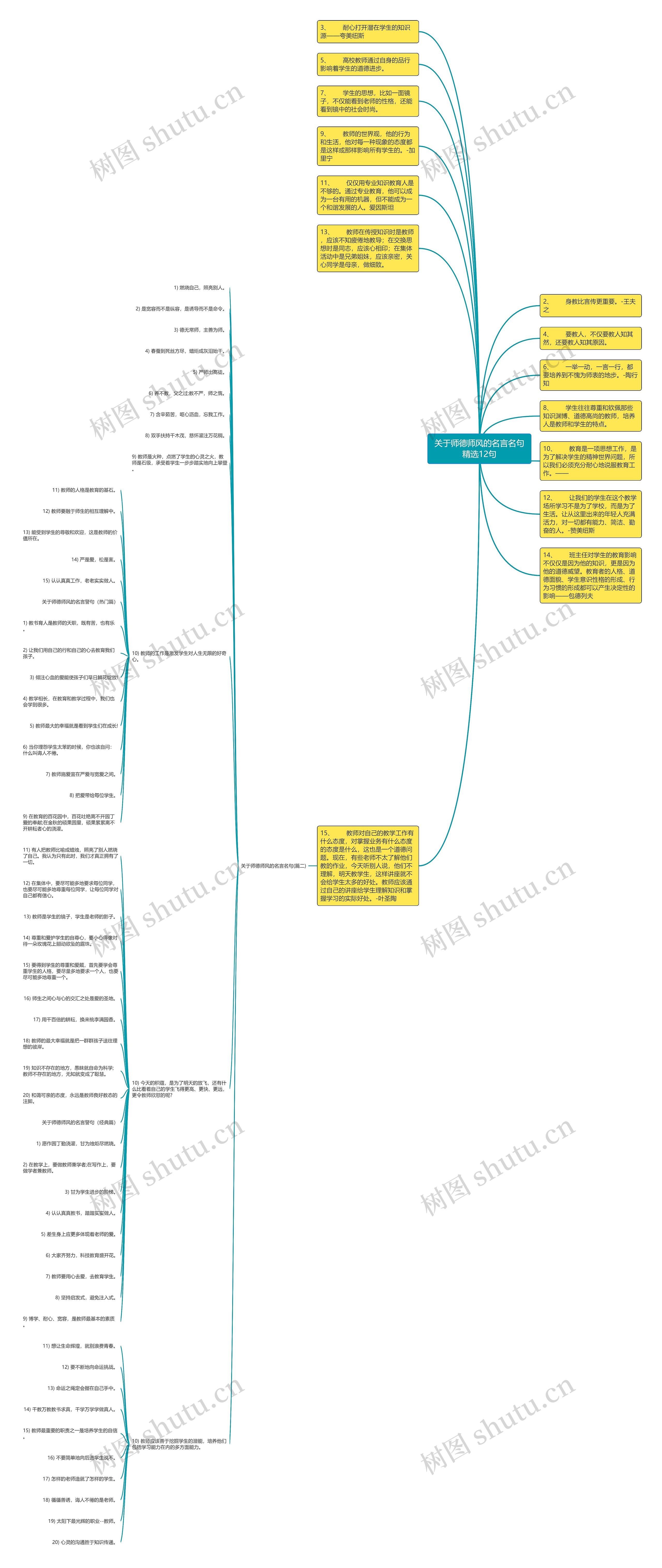 关于师德师风的名言名句精选12句思维导图