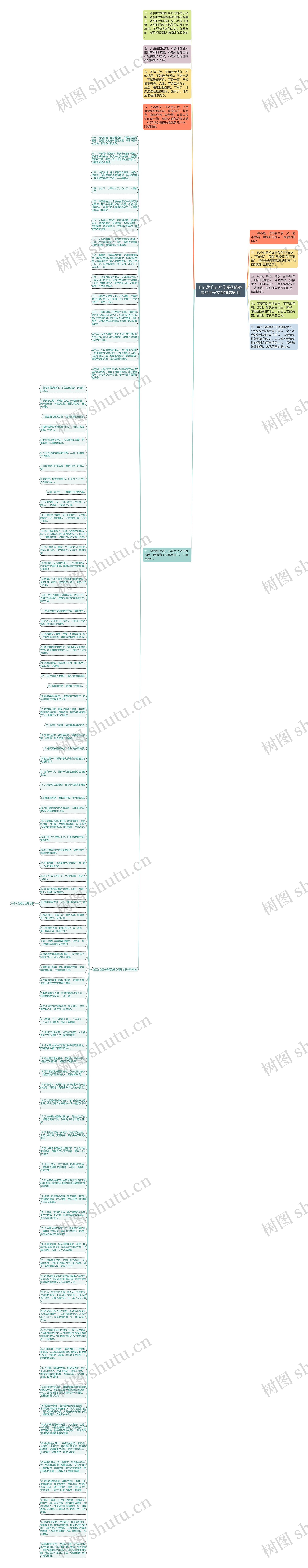 自己为自己疗伤受伤的心灵的句子文章精选90句思维导图