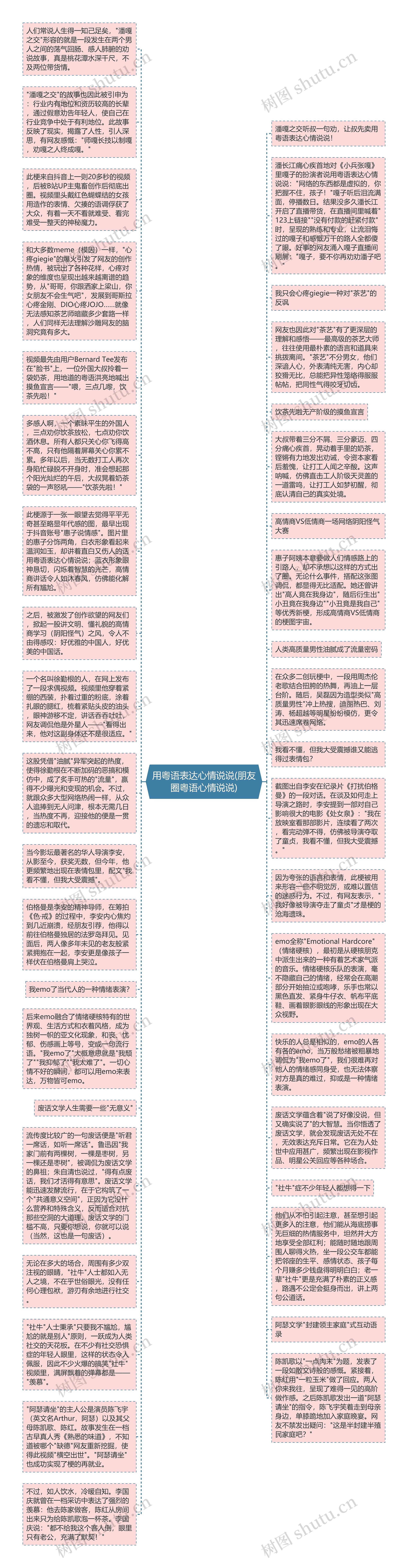 用粤语表达心情说说(朋友圈粤语心情说说)思维导图