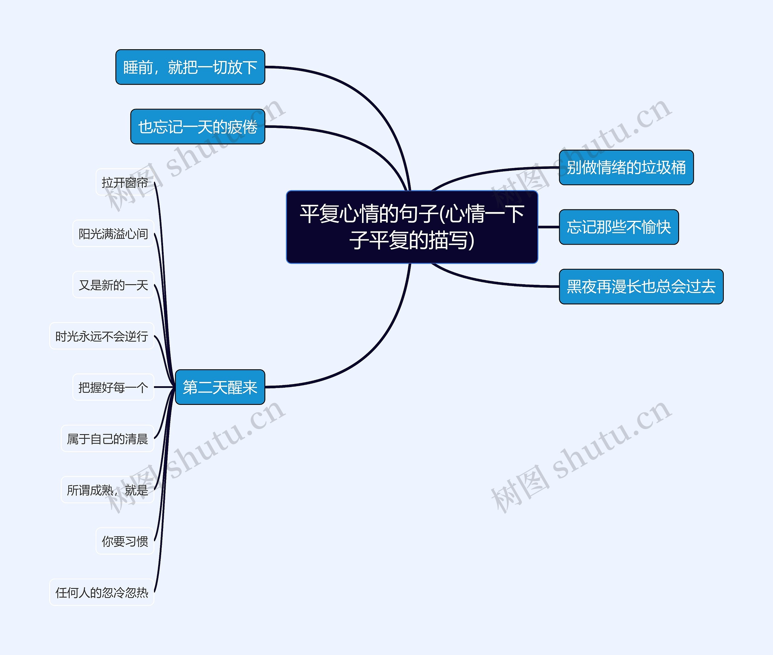 平复心情的句子(心情一下子平复的描写)思维导图