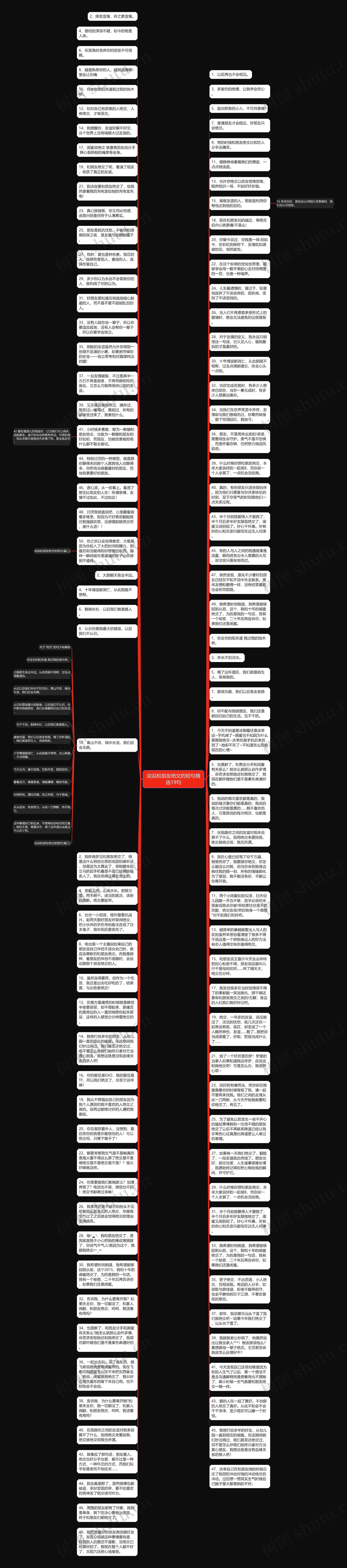 说说和朋友绝交的短句精选19句思维导图