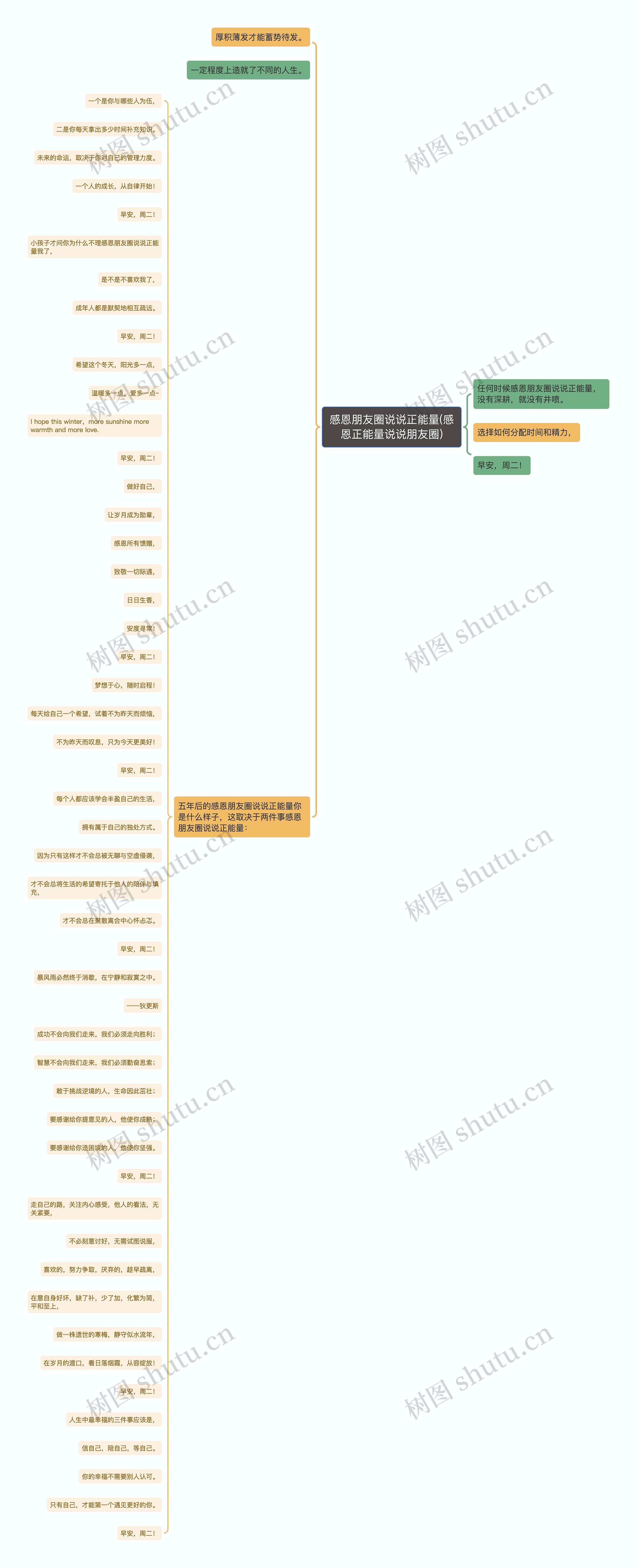 感恩朋友圈说说正能量(感恩正能量说说朋友圈)