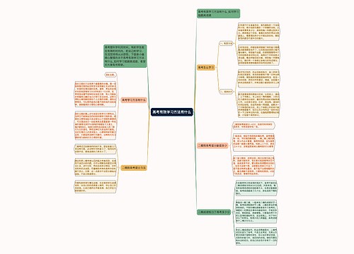 高考有效学习方法有什么