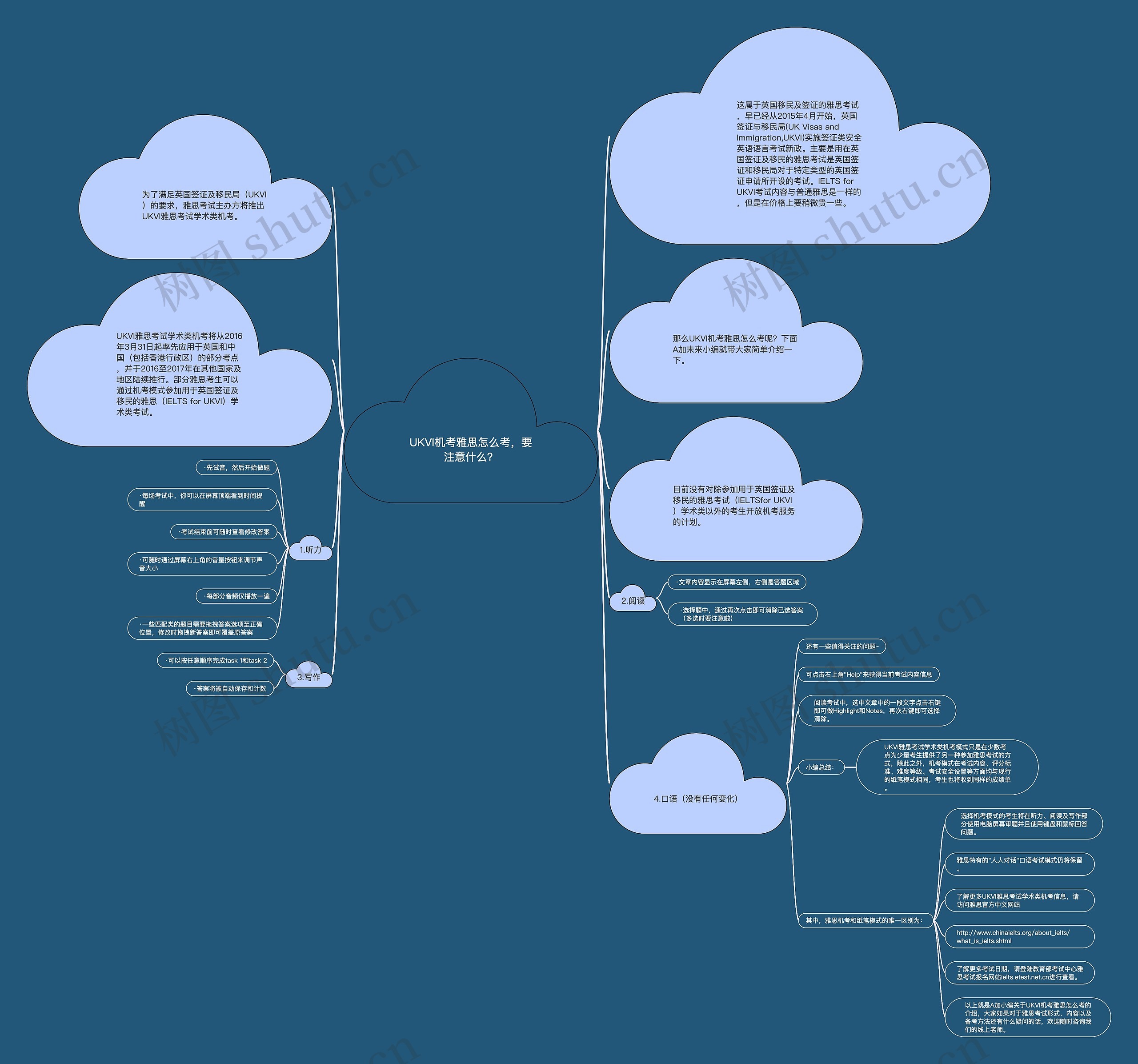 UKVI机考雅思怎么考，要注意什么？思维导图
