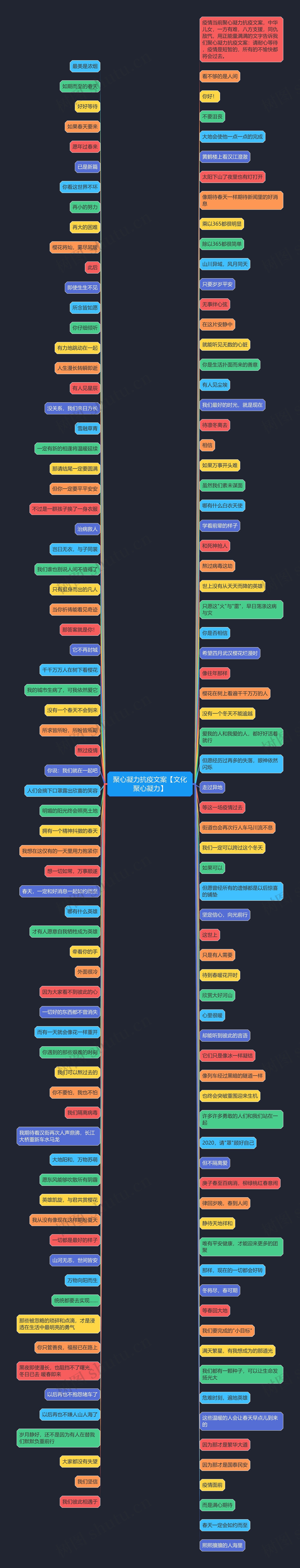 聚心凝力抗疫文案【文化聚心凝力】思维导图