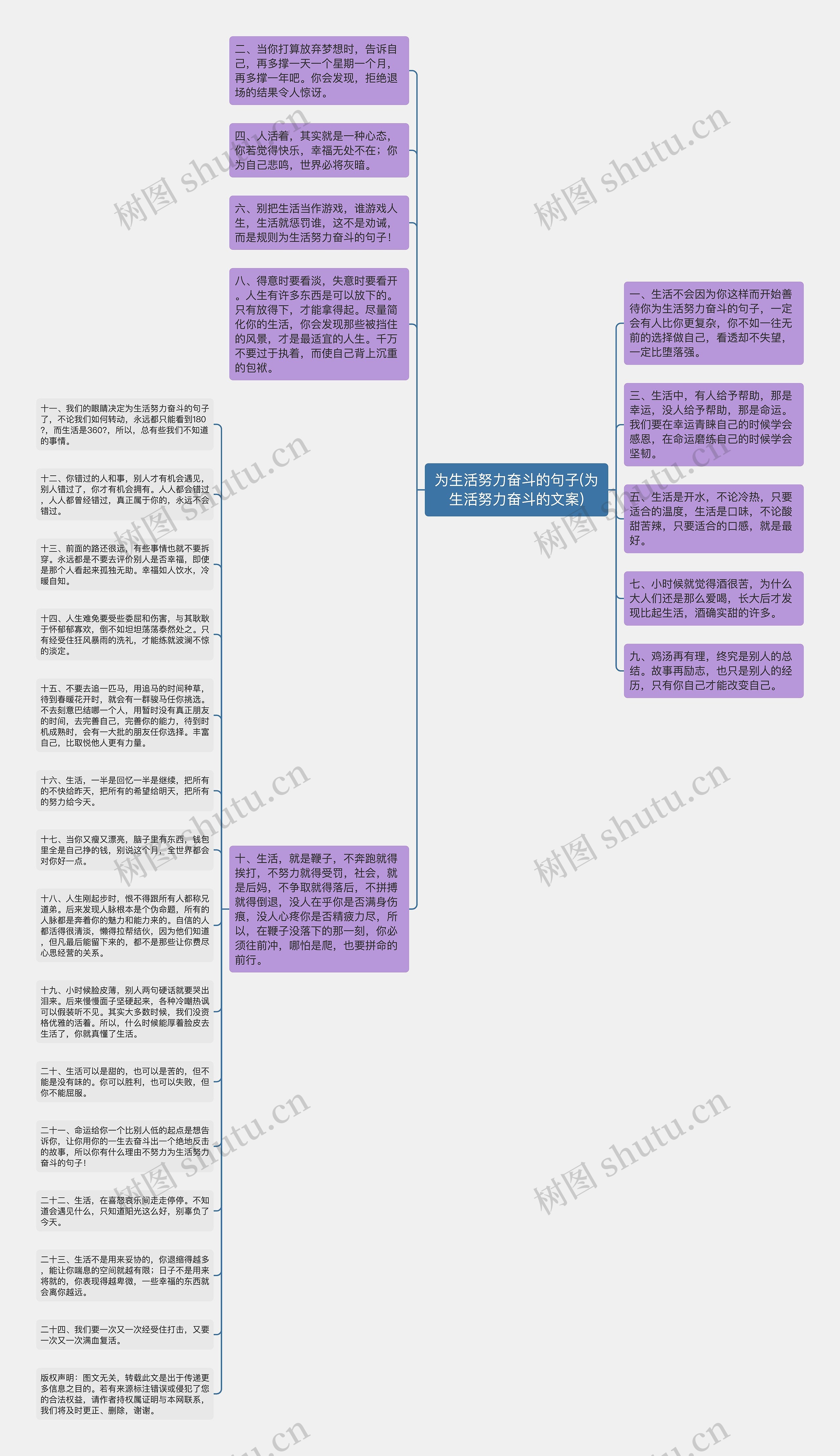 为生活努力奋斗的句子(为生活努力奋斗的文案)思维导图