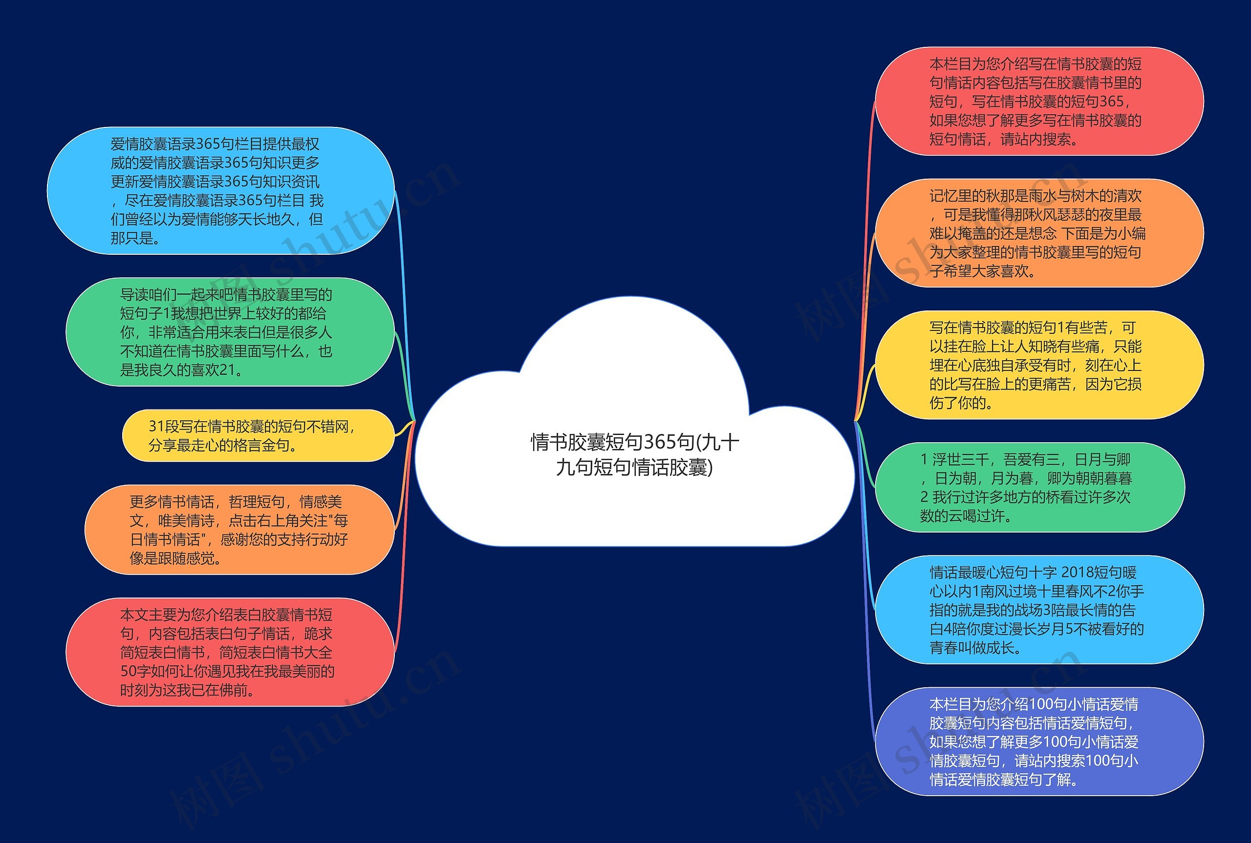 情书胶囊短句365句(九十九句短句情话胶囊)