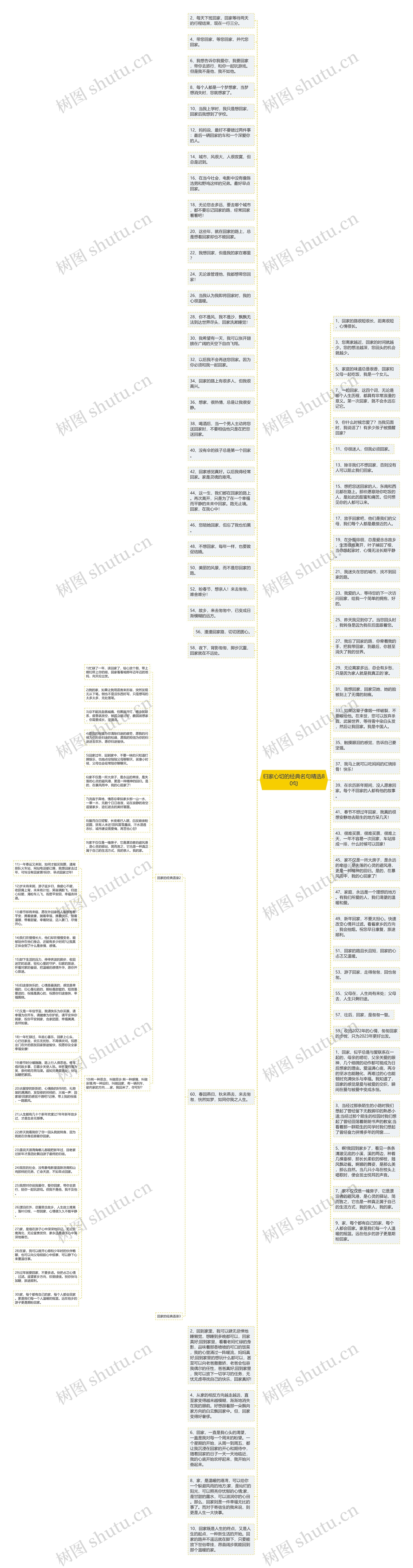 归家心切的经典名句精选80句思维导图